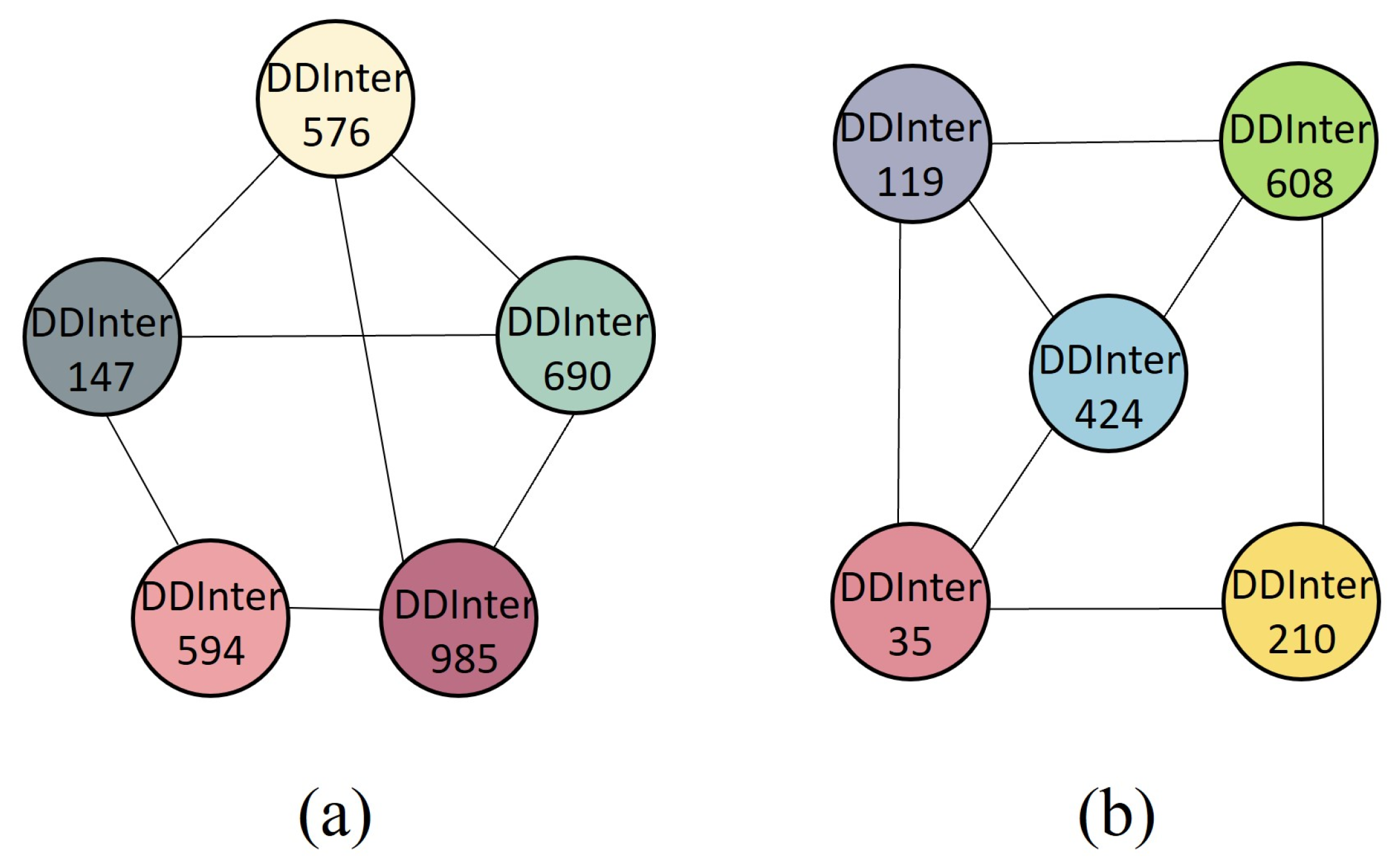 Mathematics | Free Full-Text | An Improved Graph Isomorphism Network ...
