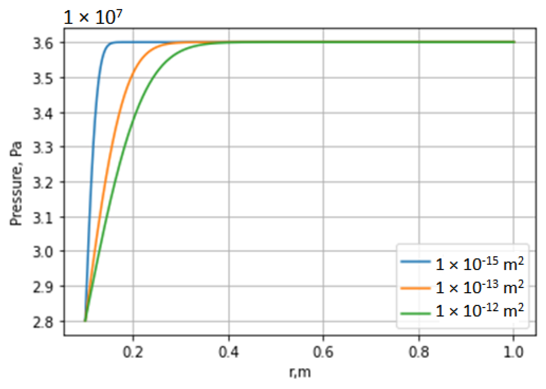 Mathematics 11 03991 g003