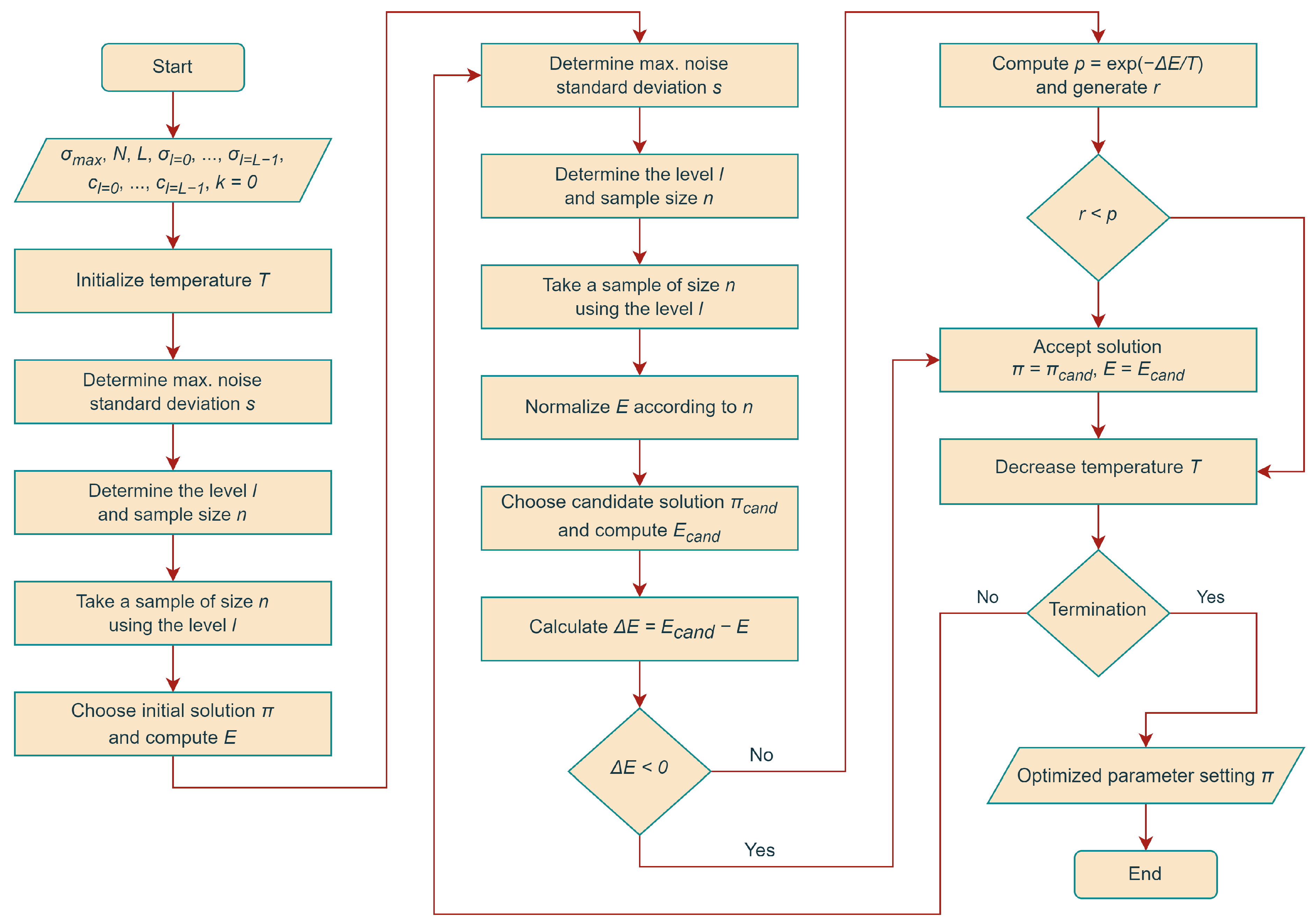 Mathematics 11 03992 g002