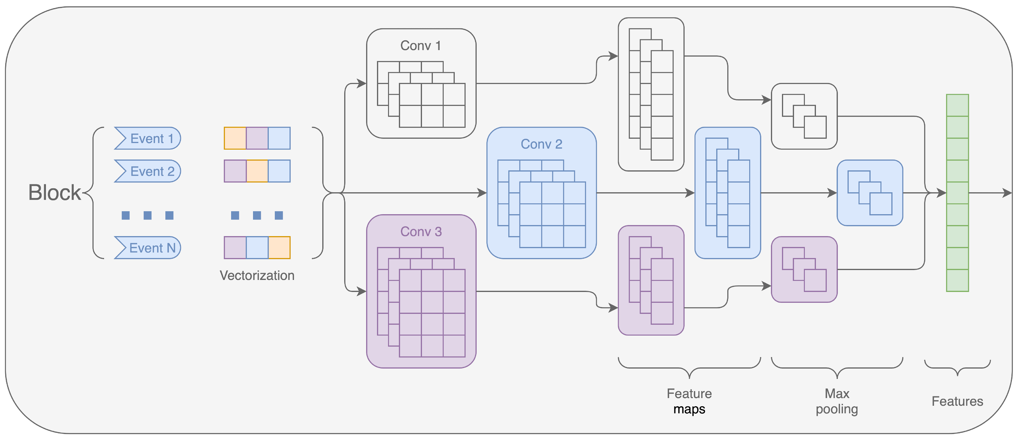Mathematics 11 03995 g003