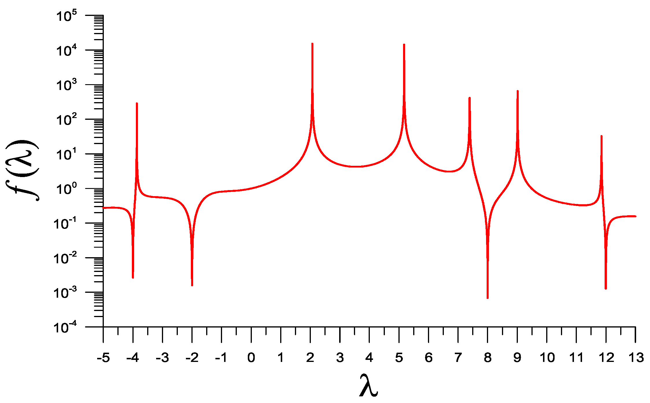 Mathematics 11 03997 g002