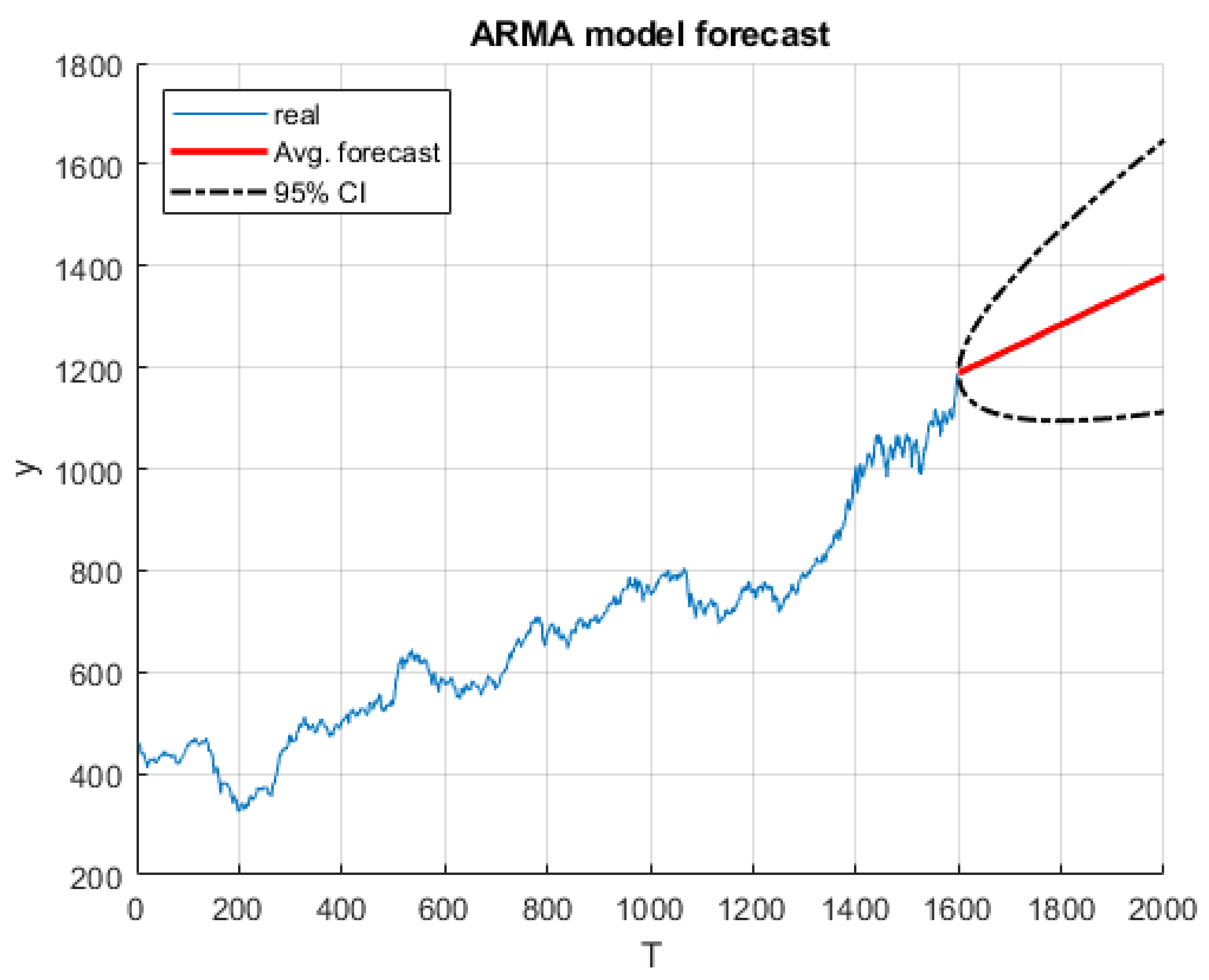 Mathematics 11 04000 g005