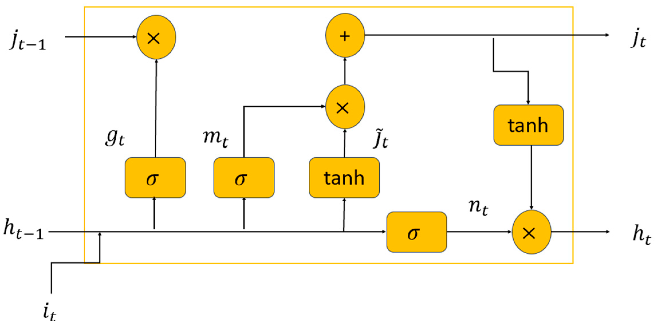 Mathematics 11 04004 g001