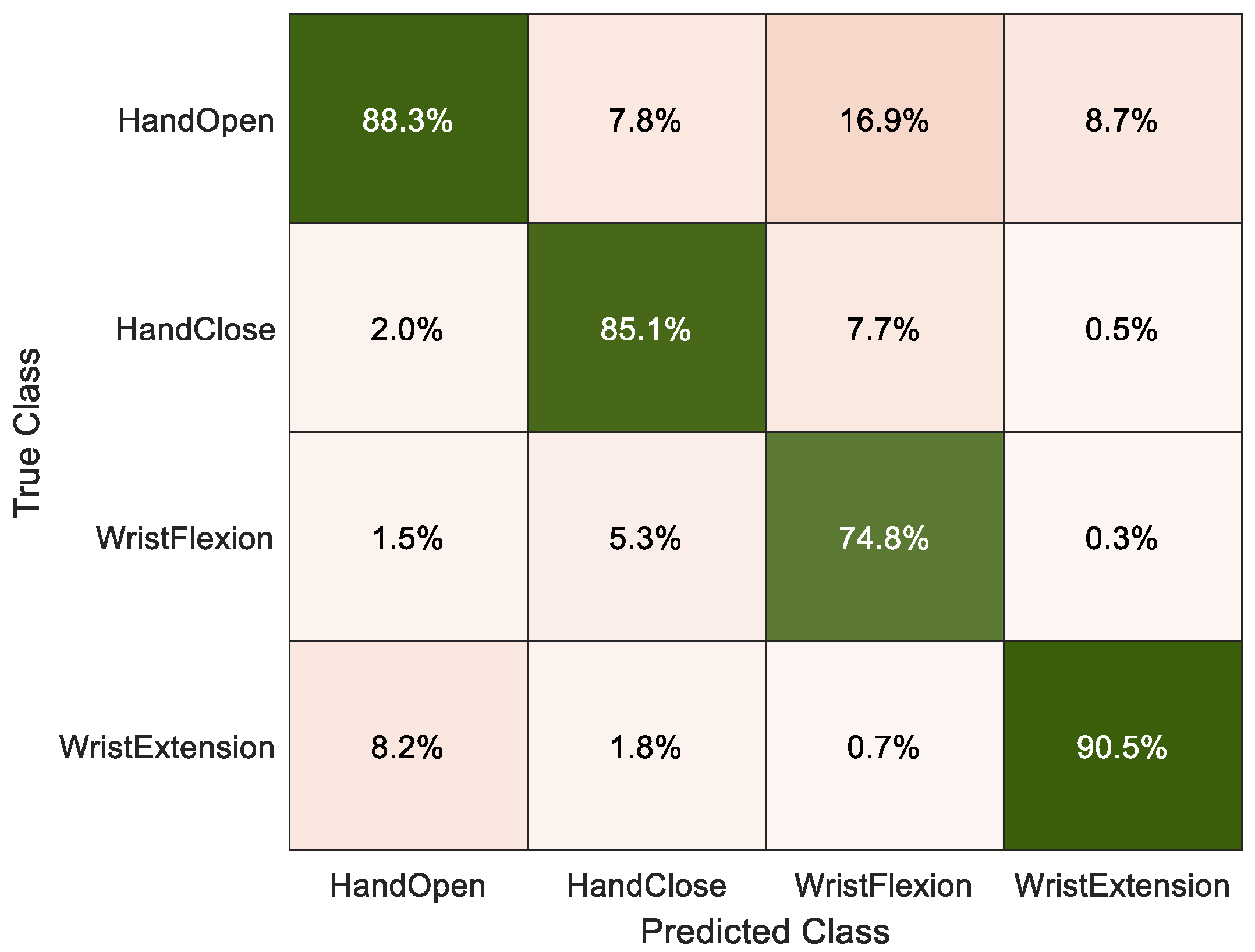 Mathematics 11 04004 g012