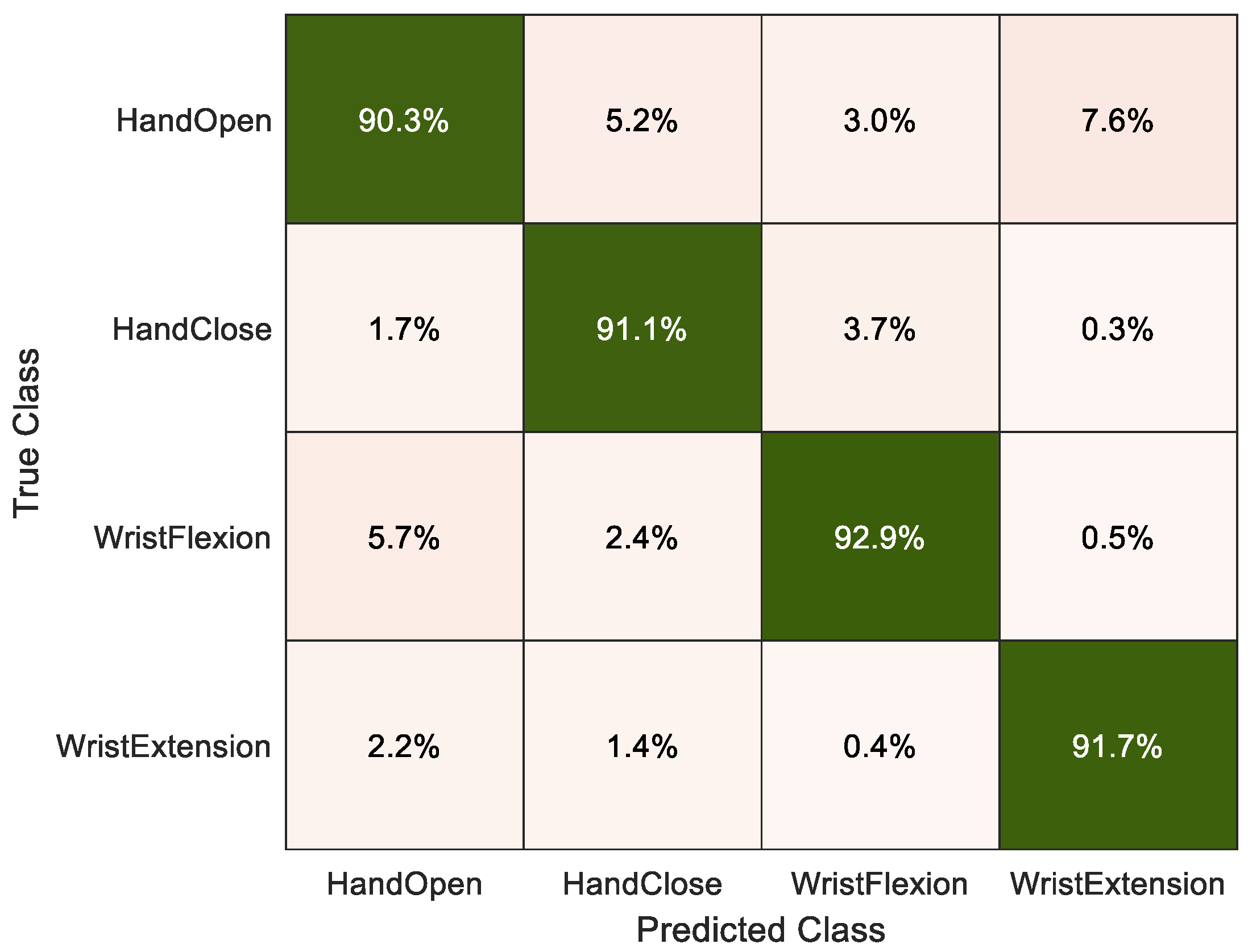 Mathematics 11 04004 g016