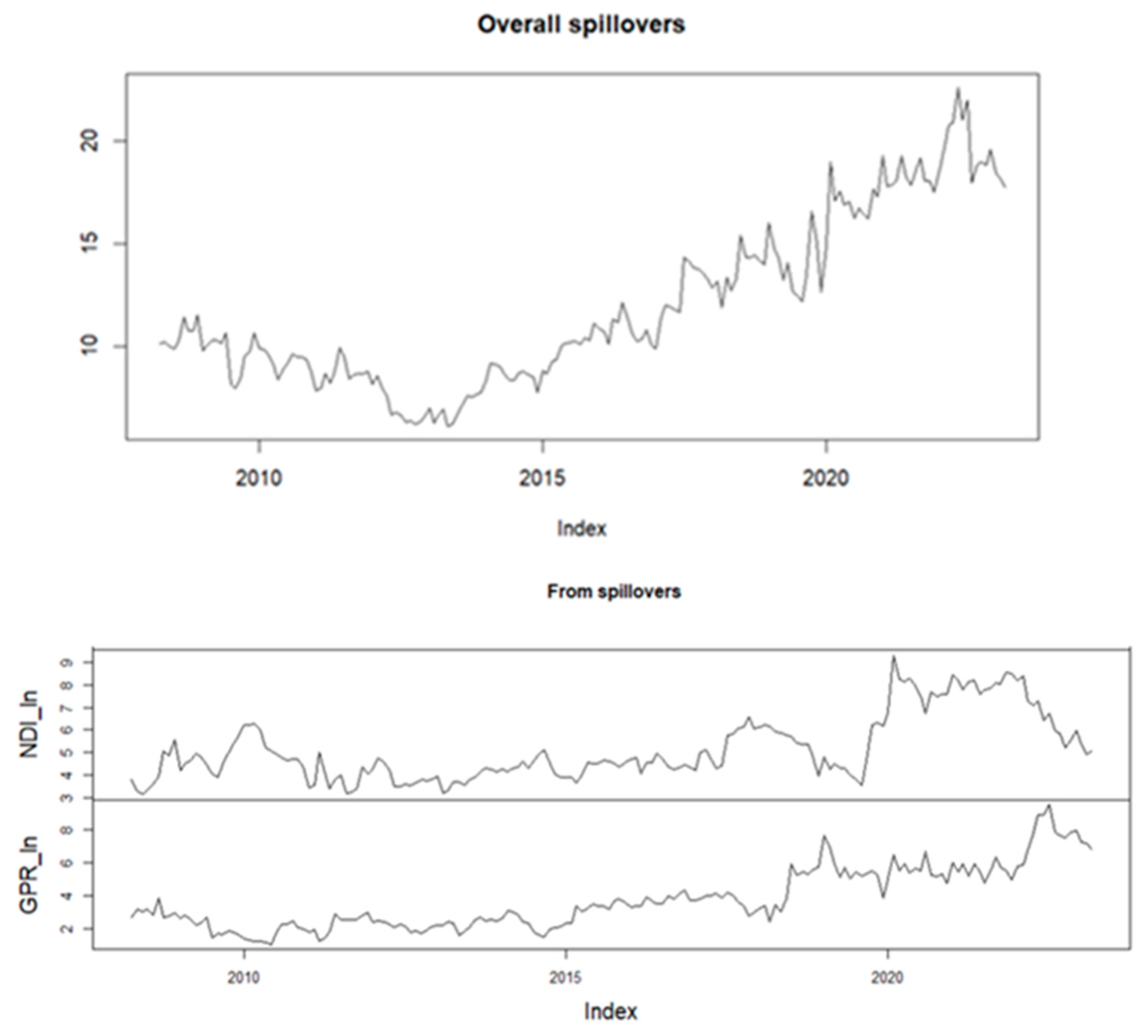 Mathematics 11 04005 g004