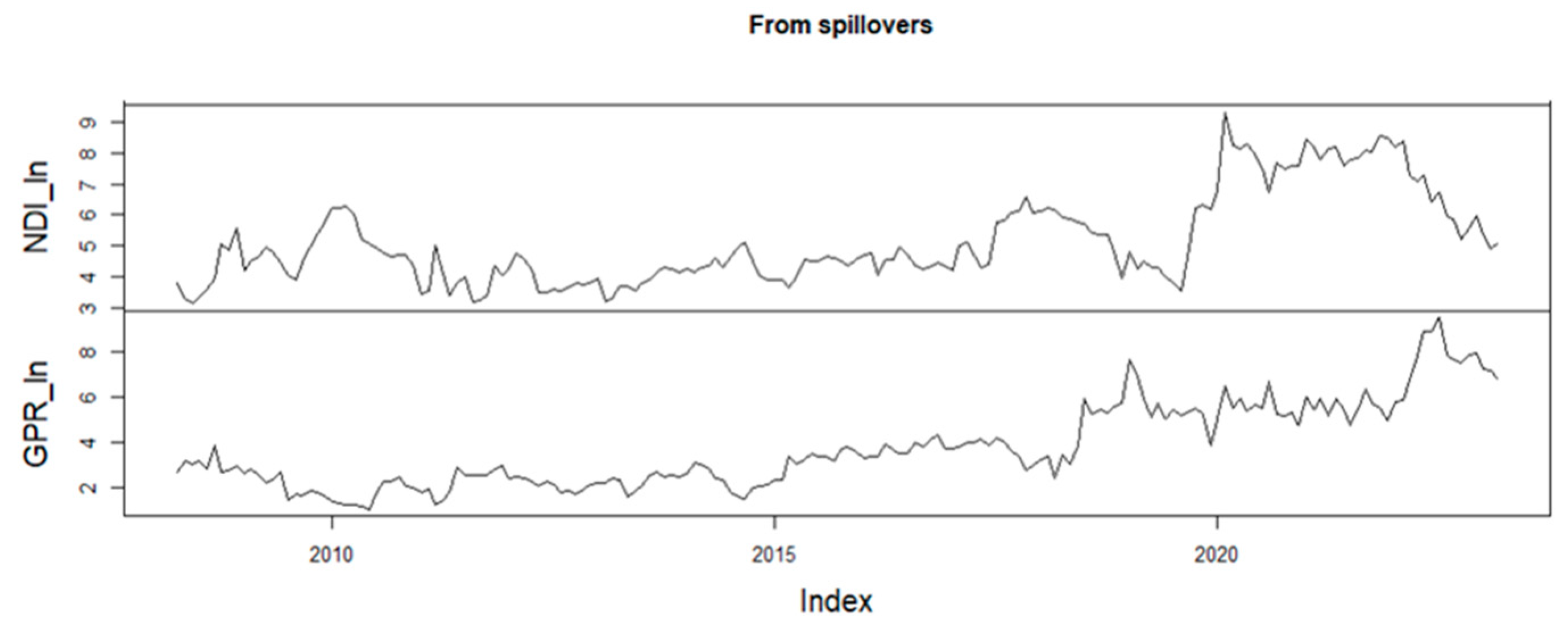 Mathematics 11 04005 g005