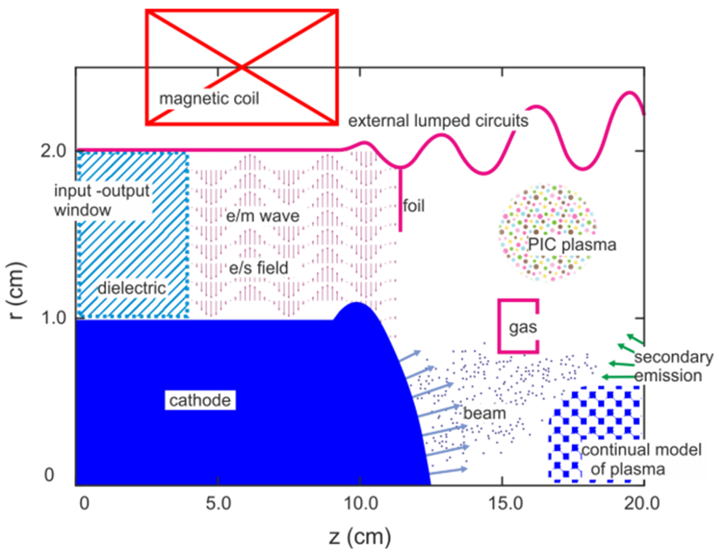 Mathematics 11 04009 g001