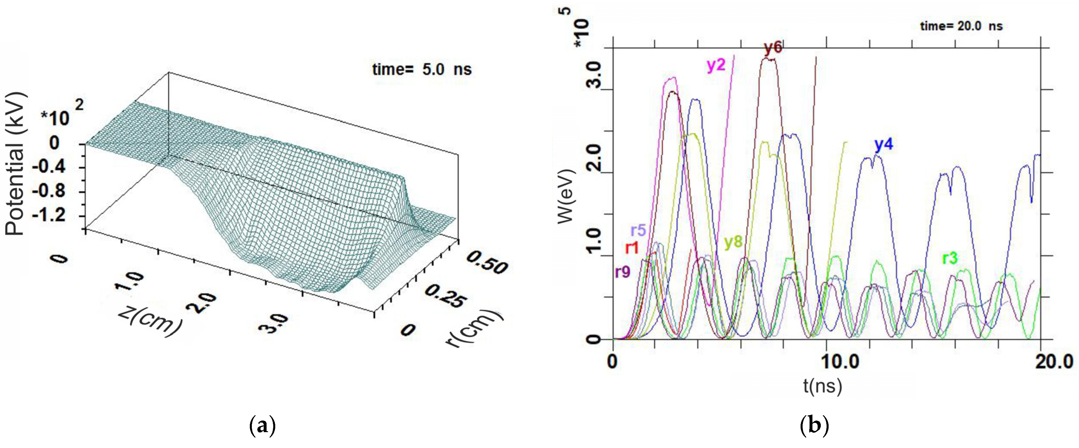 Mathematics 11 04009 g005