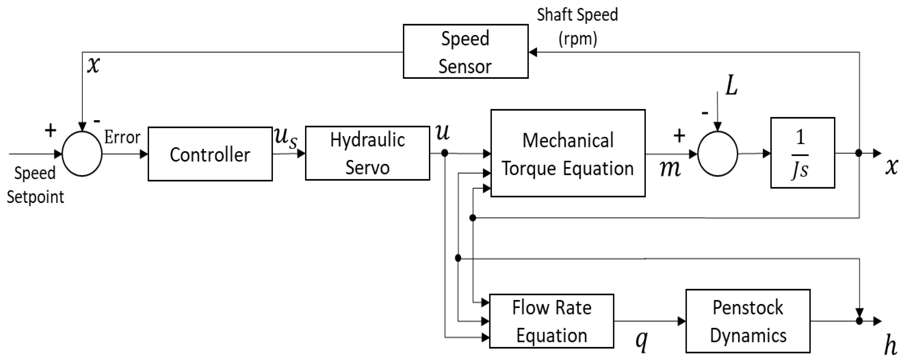 Mathematics 11 04012 g002