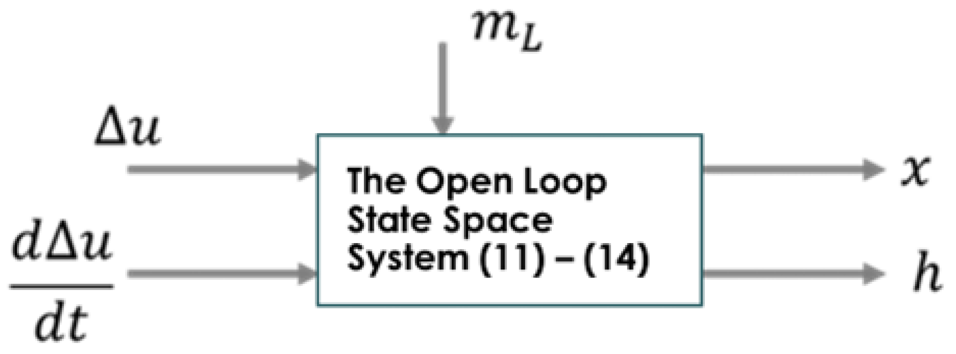 Mathematics 11 04012 g003