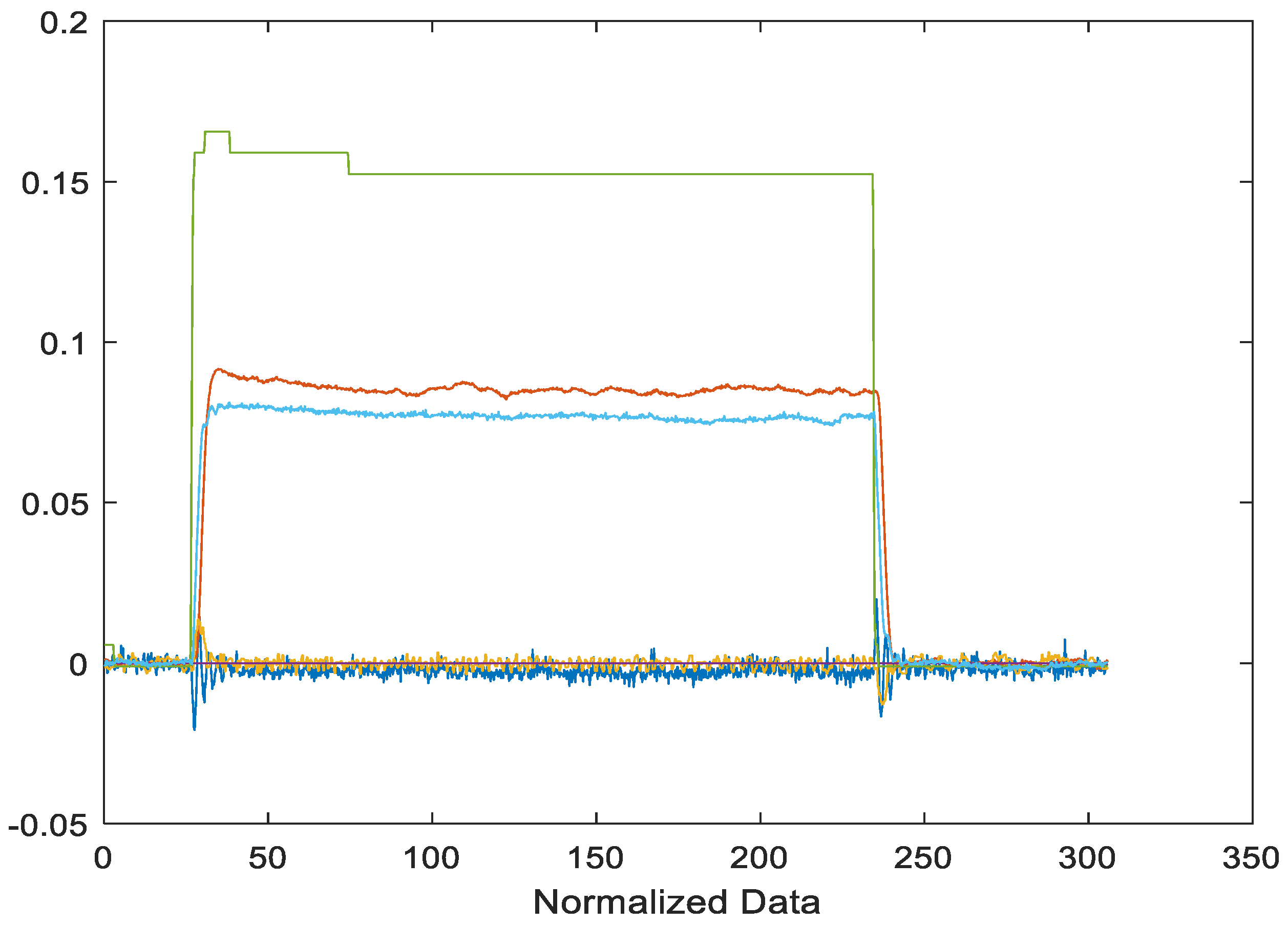 Mathematics 11 04012 g006