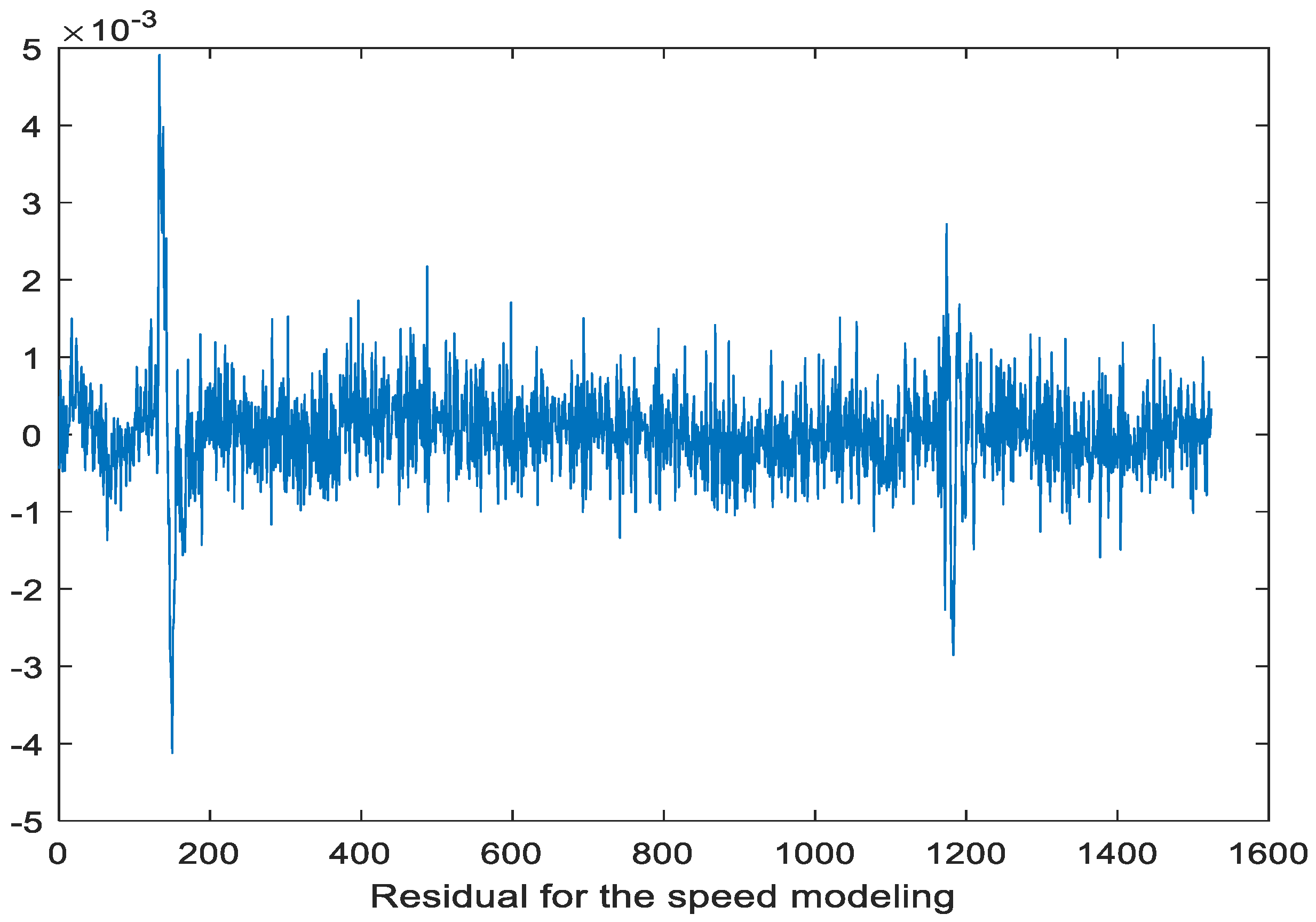 Mathematics 11 04012 g008