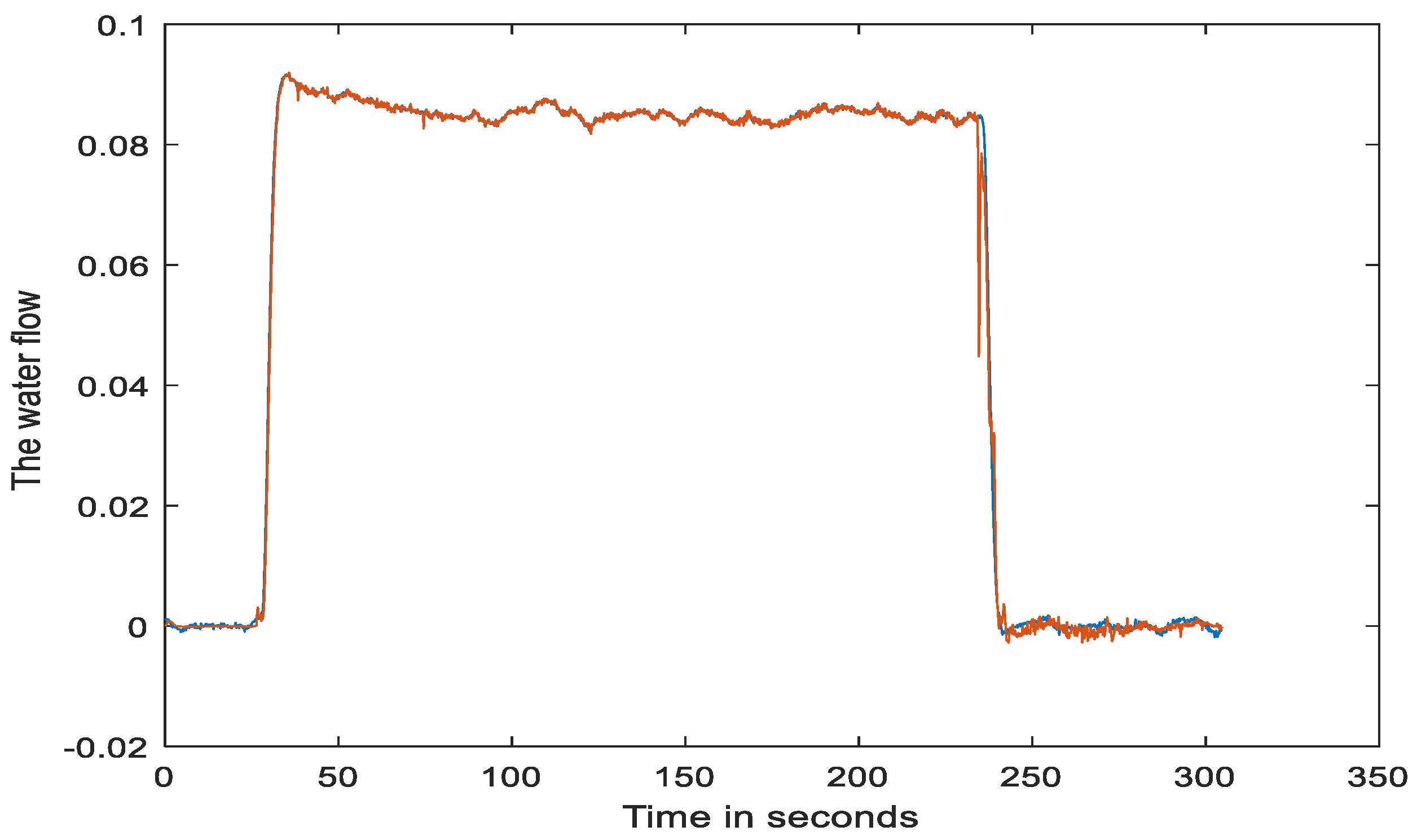 Mathematics 11 04012 g009