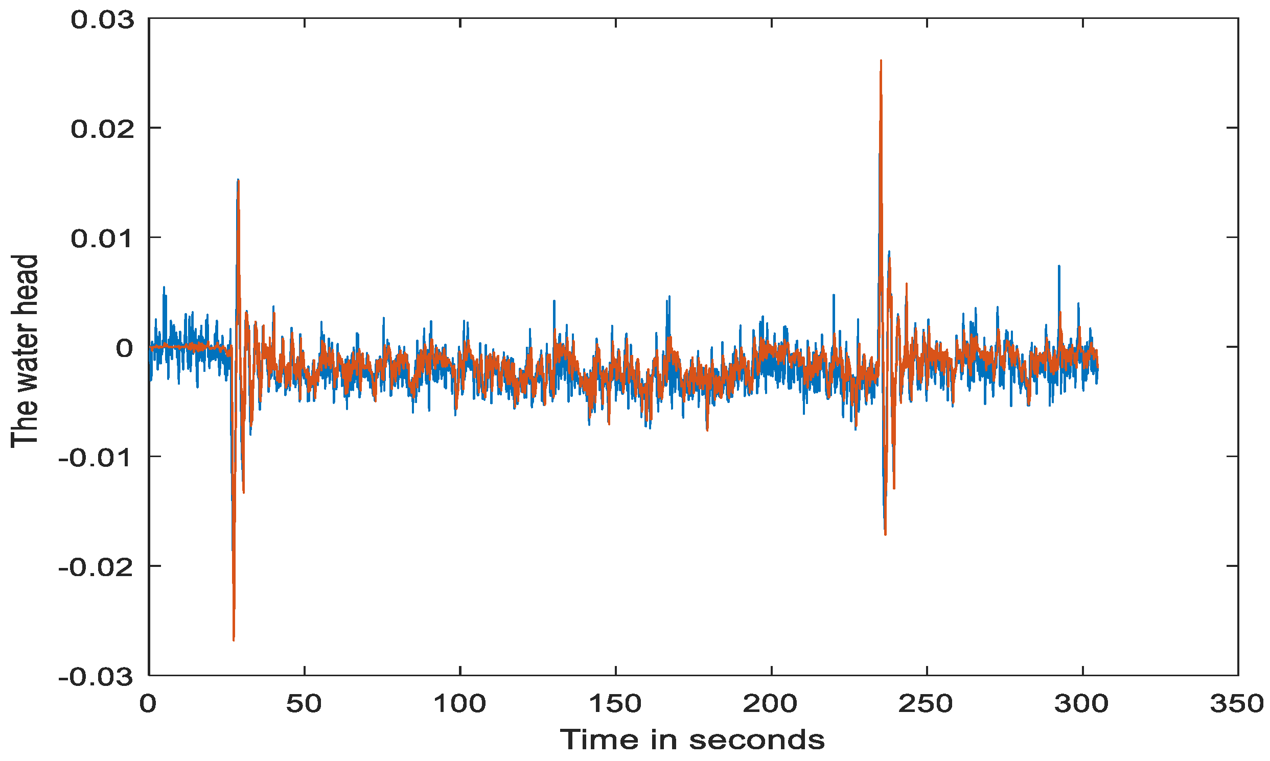Mathematics 11 04012 g010
