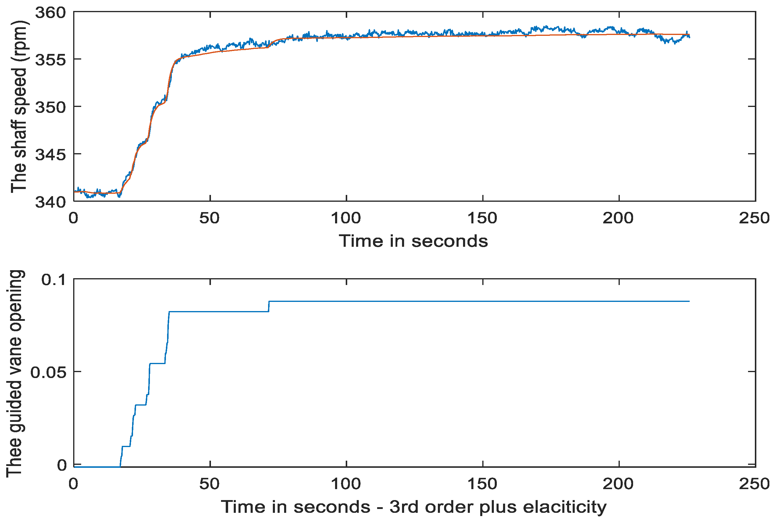 Mathematics 11 04012 g012