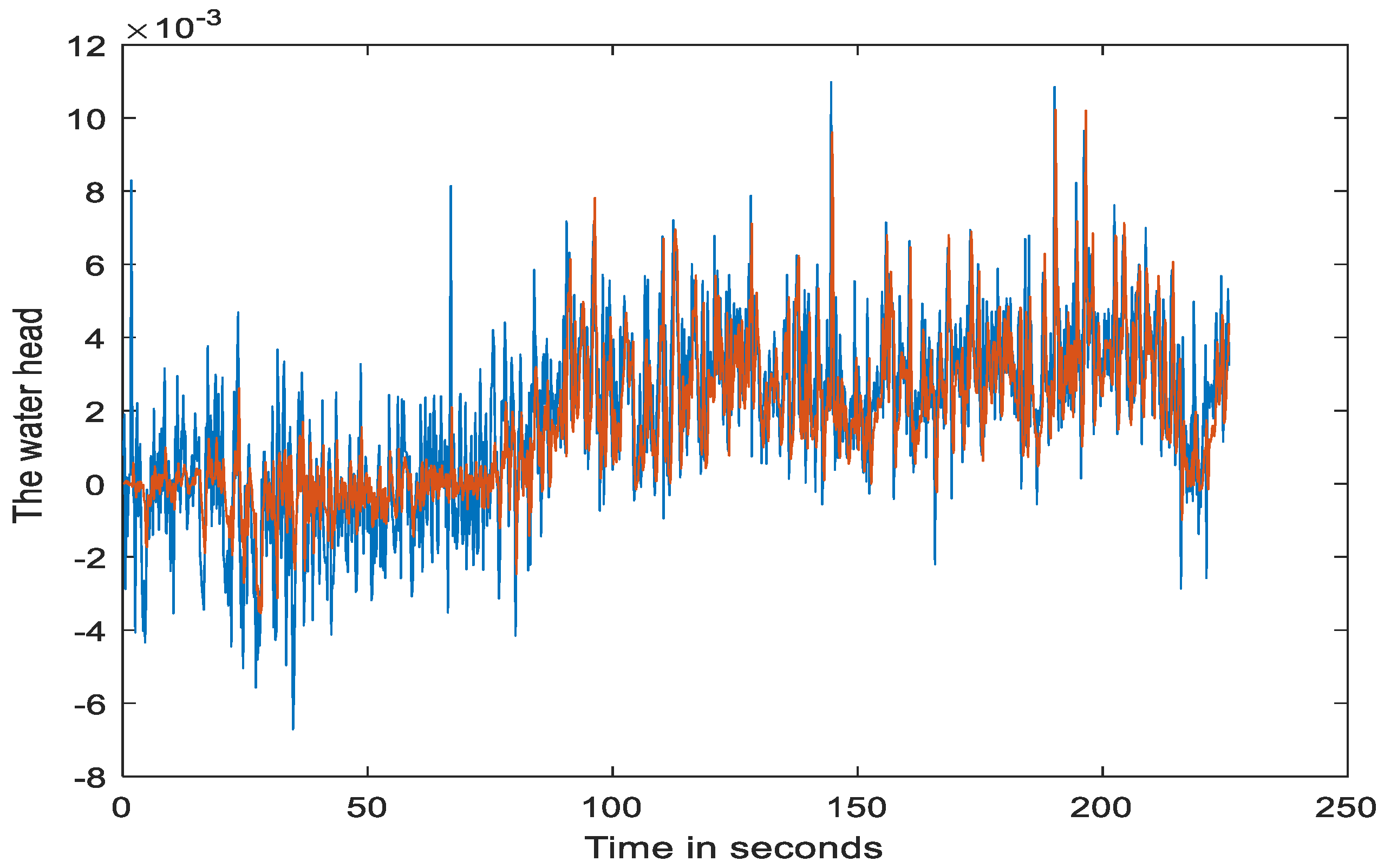 Mathematics 11 04012 g014