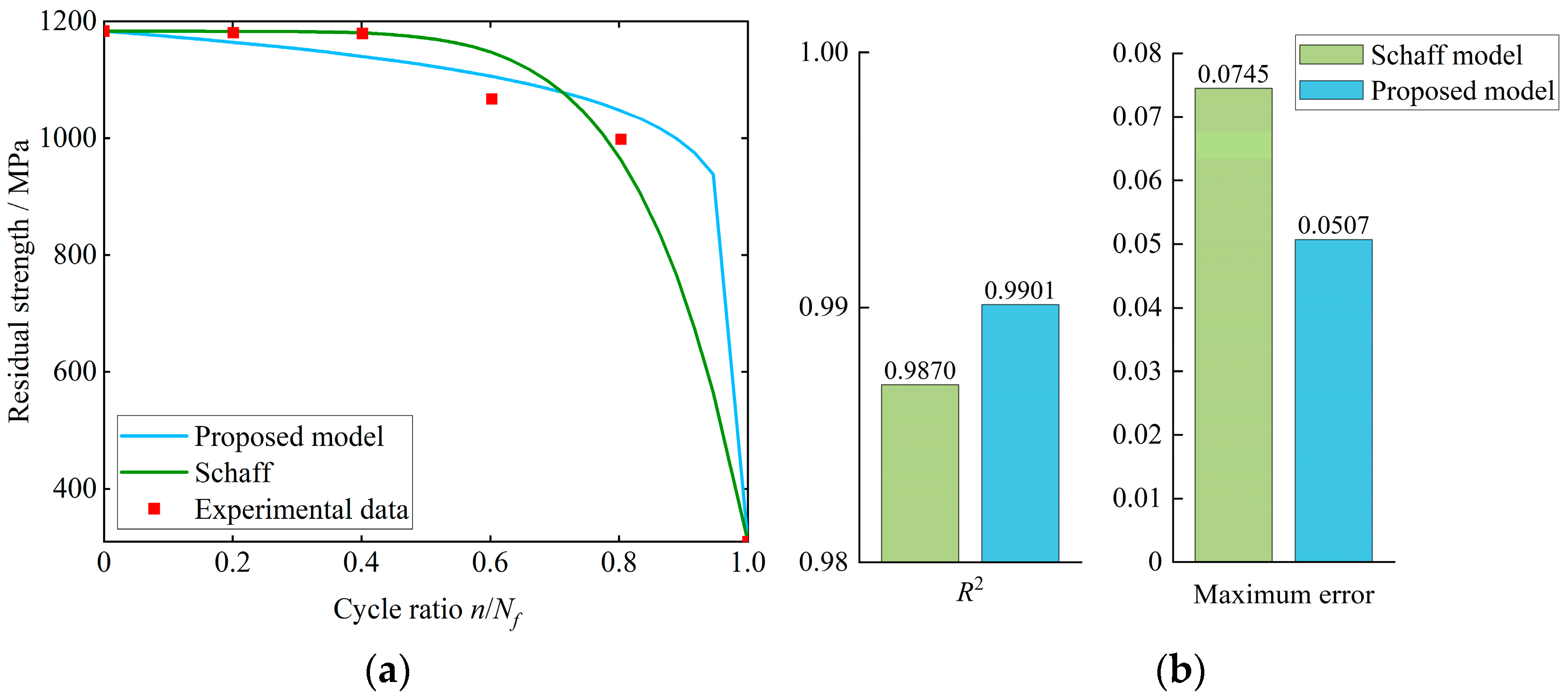 Mathematics 11 04013 g001