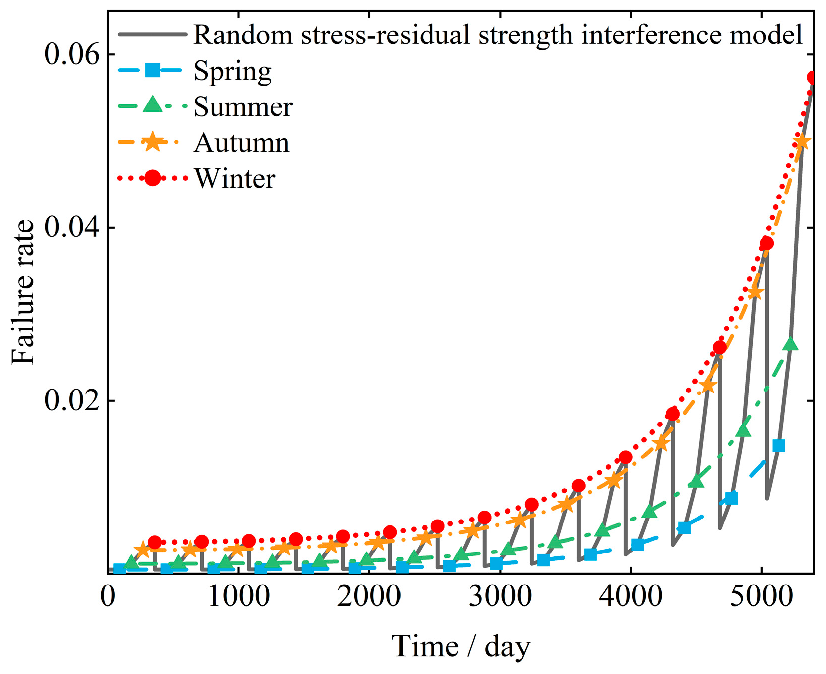 Mathematics 11 04013 g020