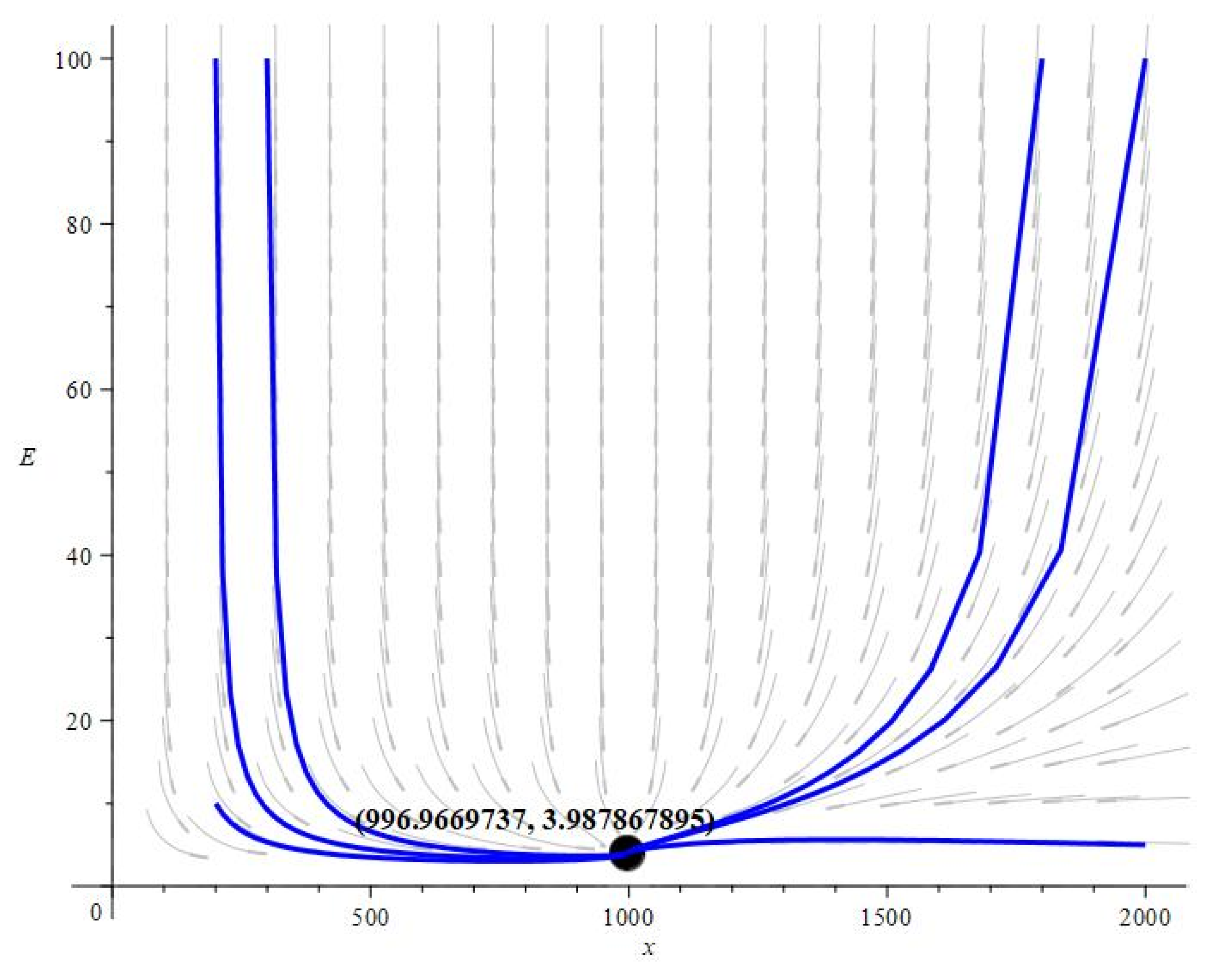 Mathematics 11 04015 g001
