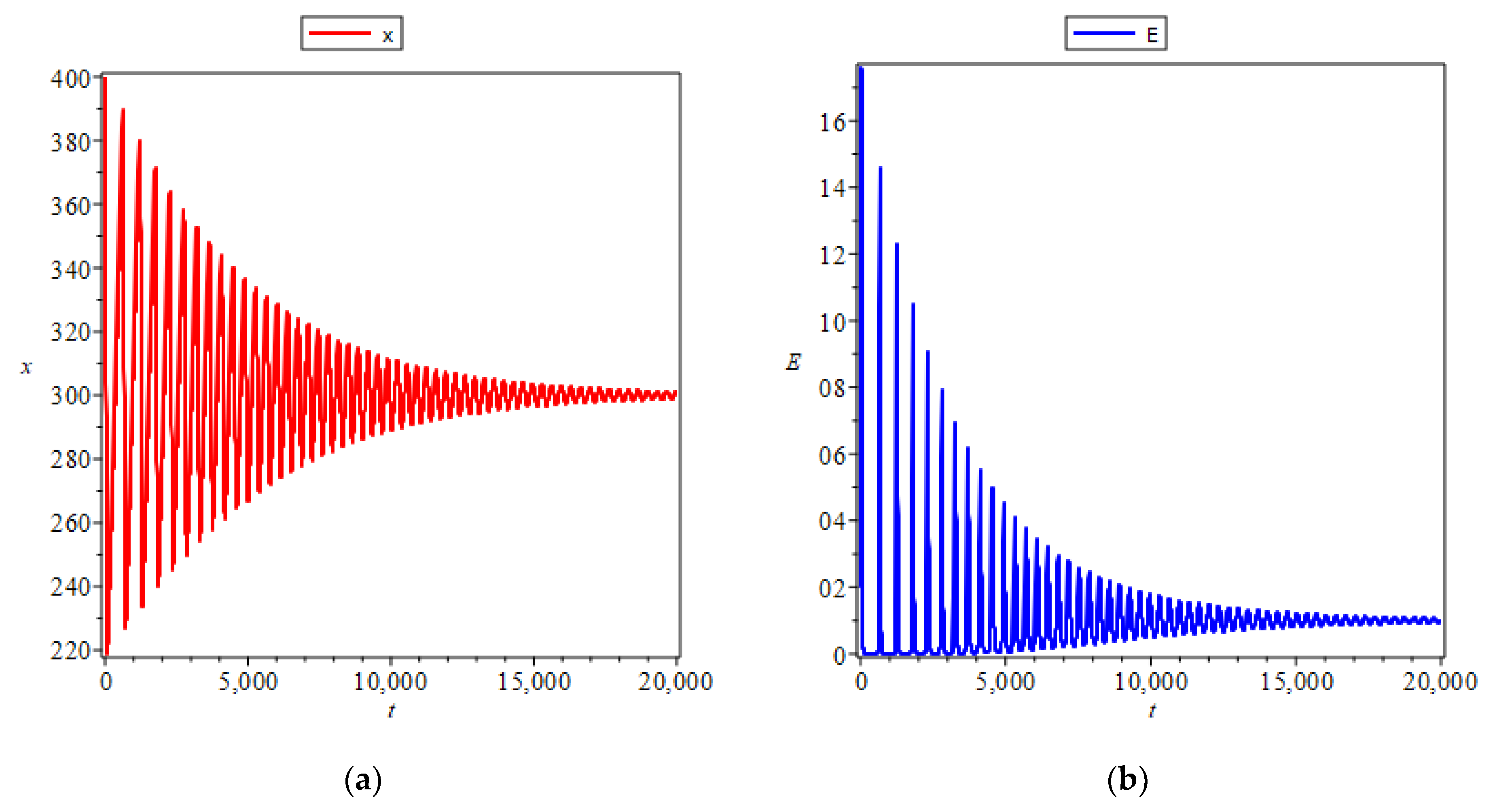 Mathematics 11 04015 g004