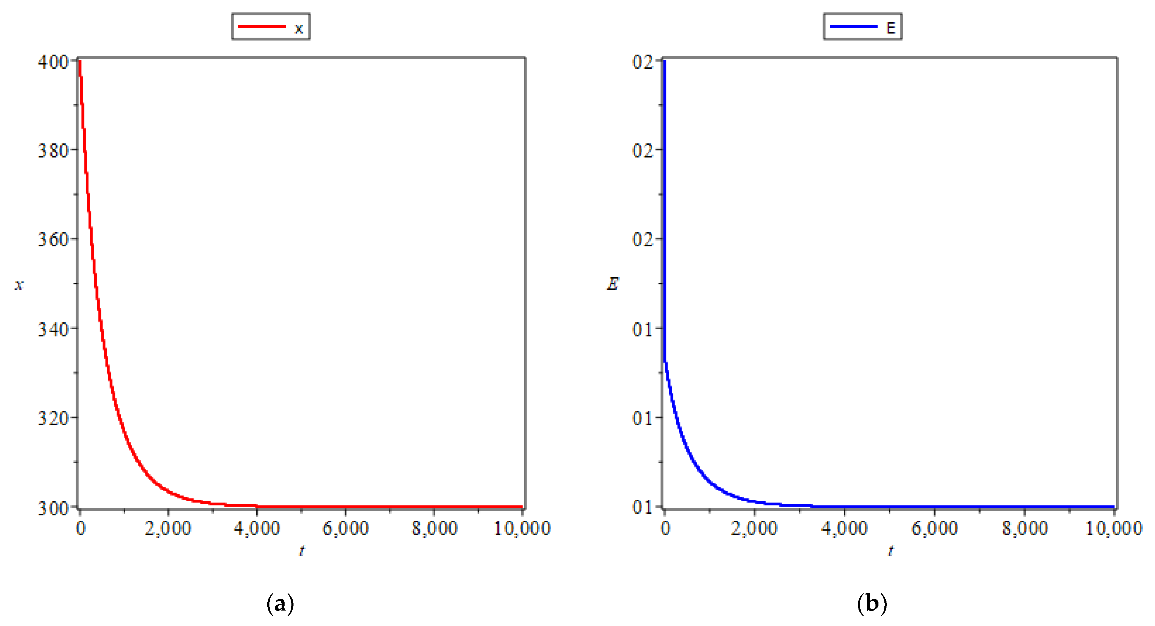 Mathematics 11 04015 g005