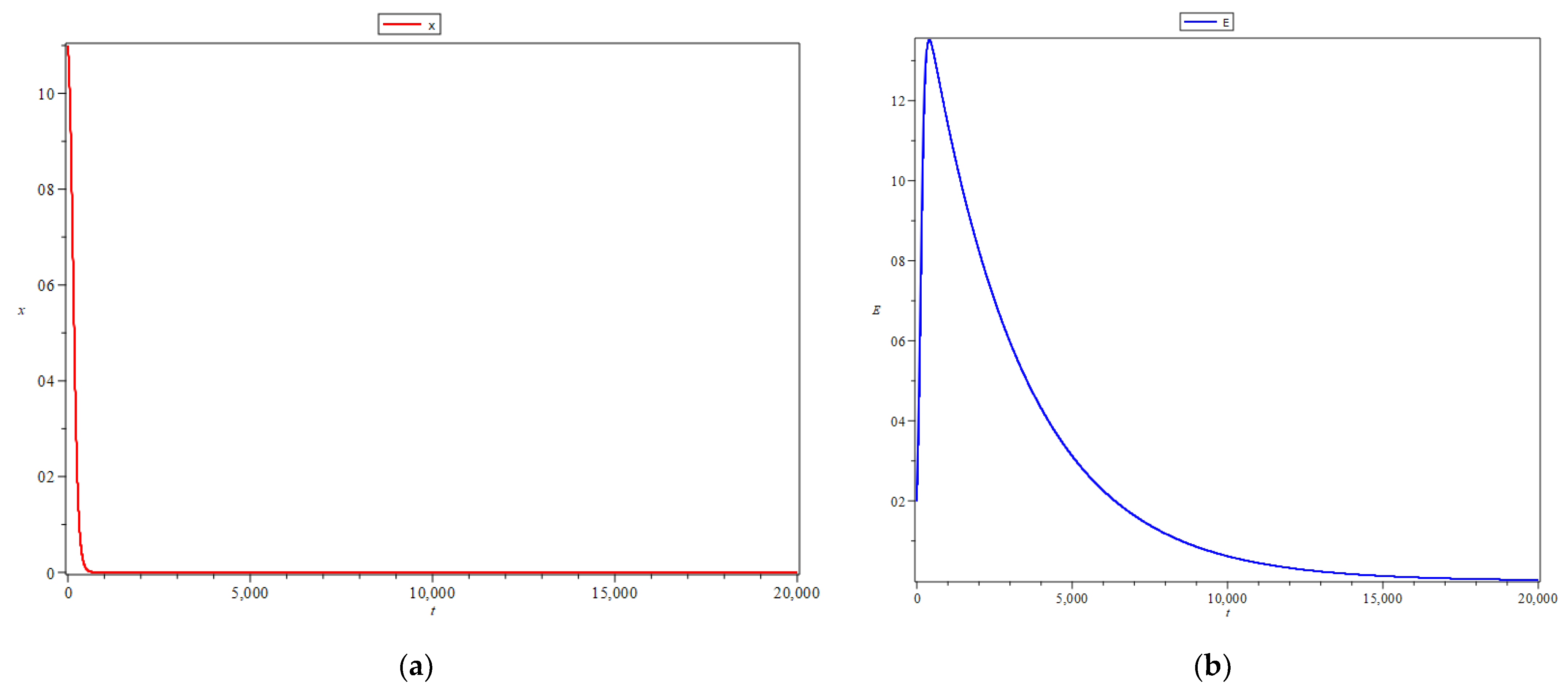 Mathematics 11 04015 g006