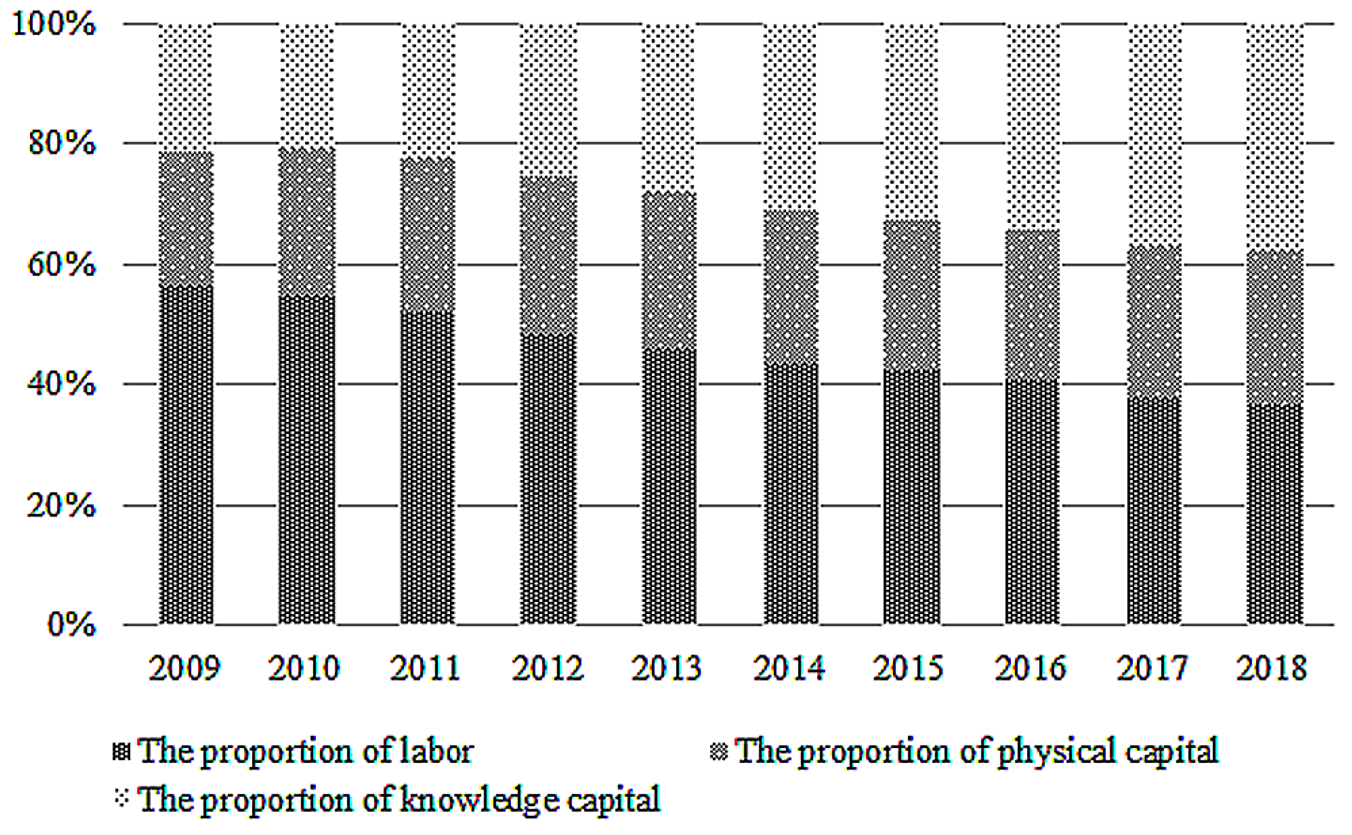 Mathematics 11 04016 g002