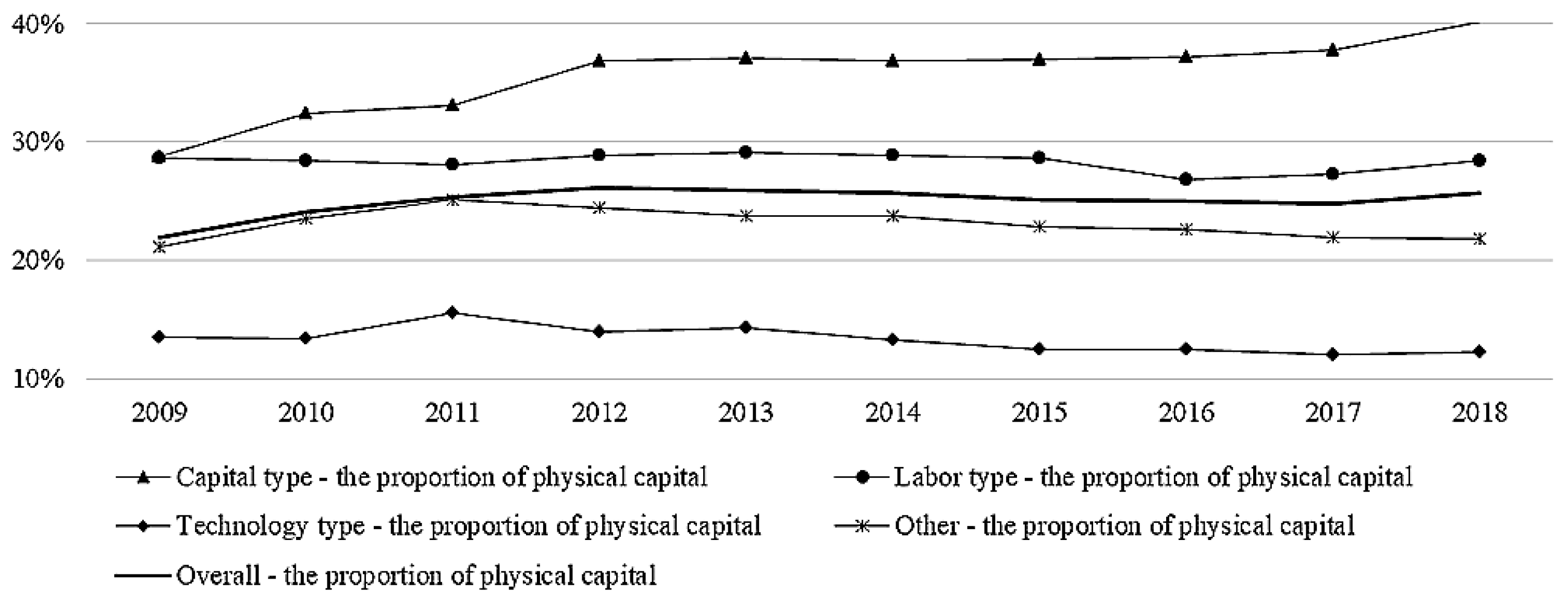 Mathematics 11 04016 g003