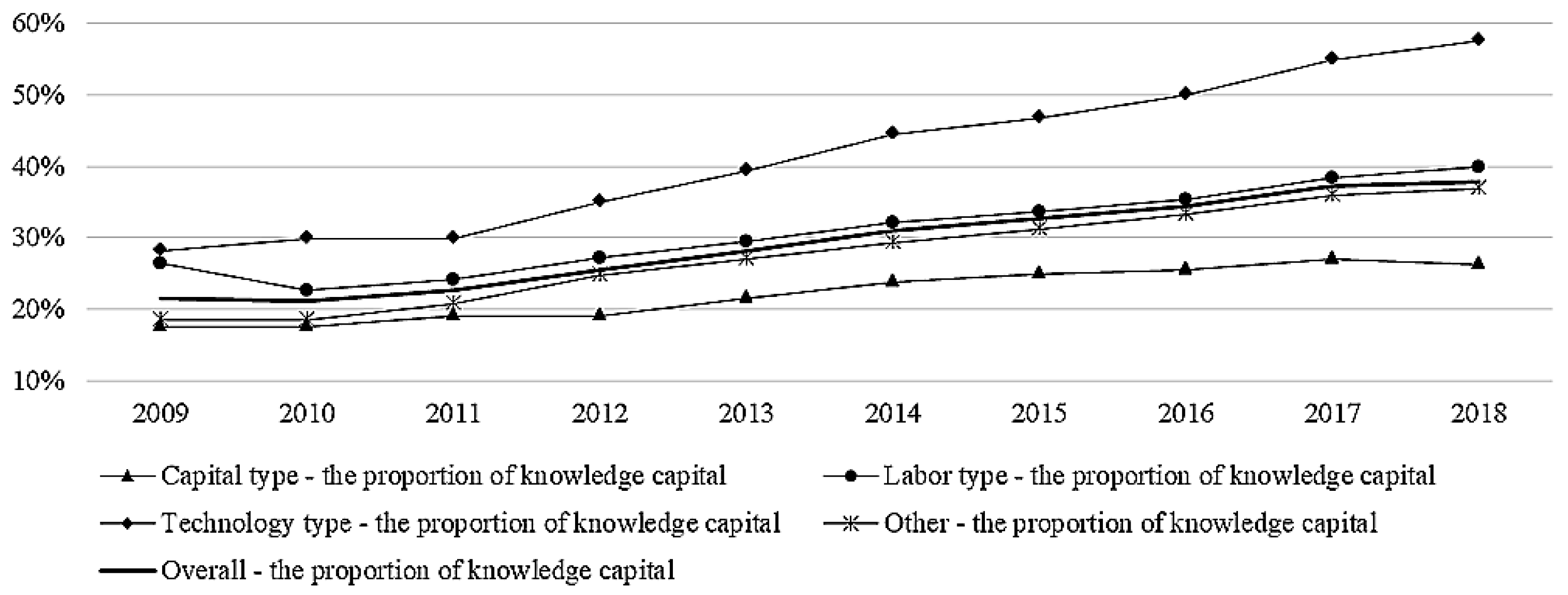 Mathematics 11 04016 g005