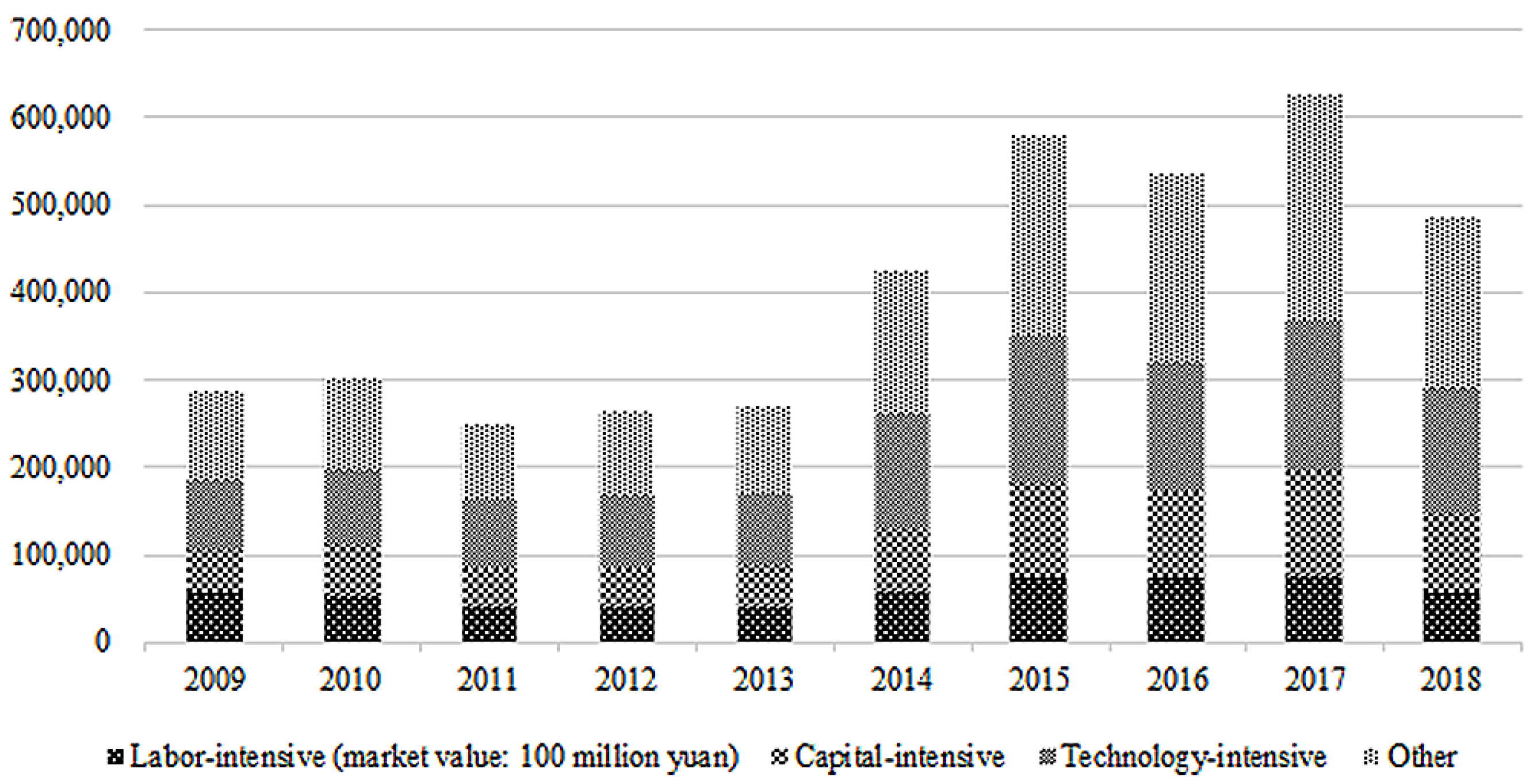 Mathematics 11 04016 g006