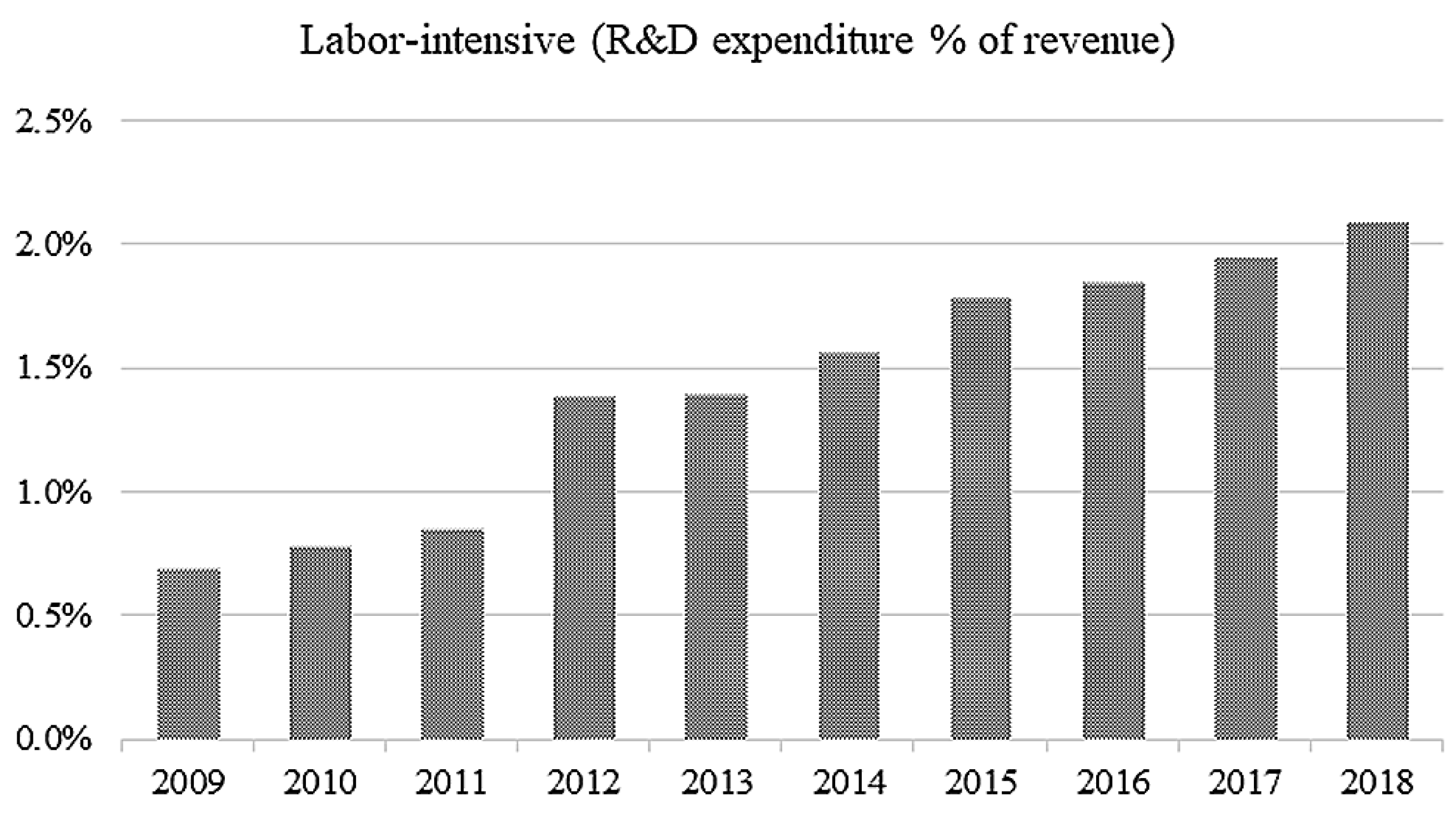 Mathematics 11 04016 g008