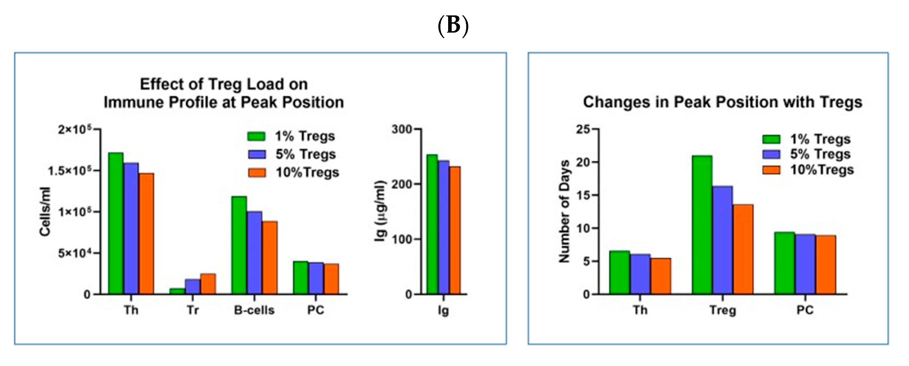 Mathematics 11 04017 g005b
