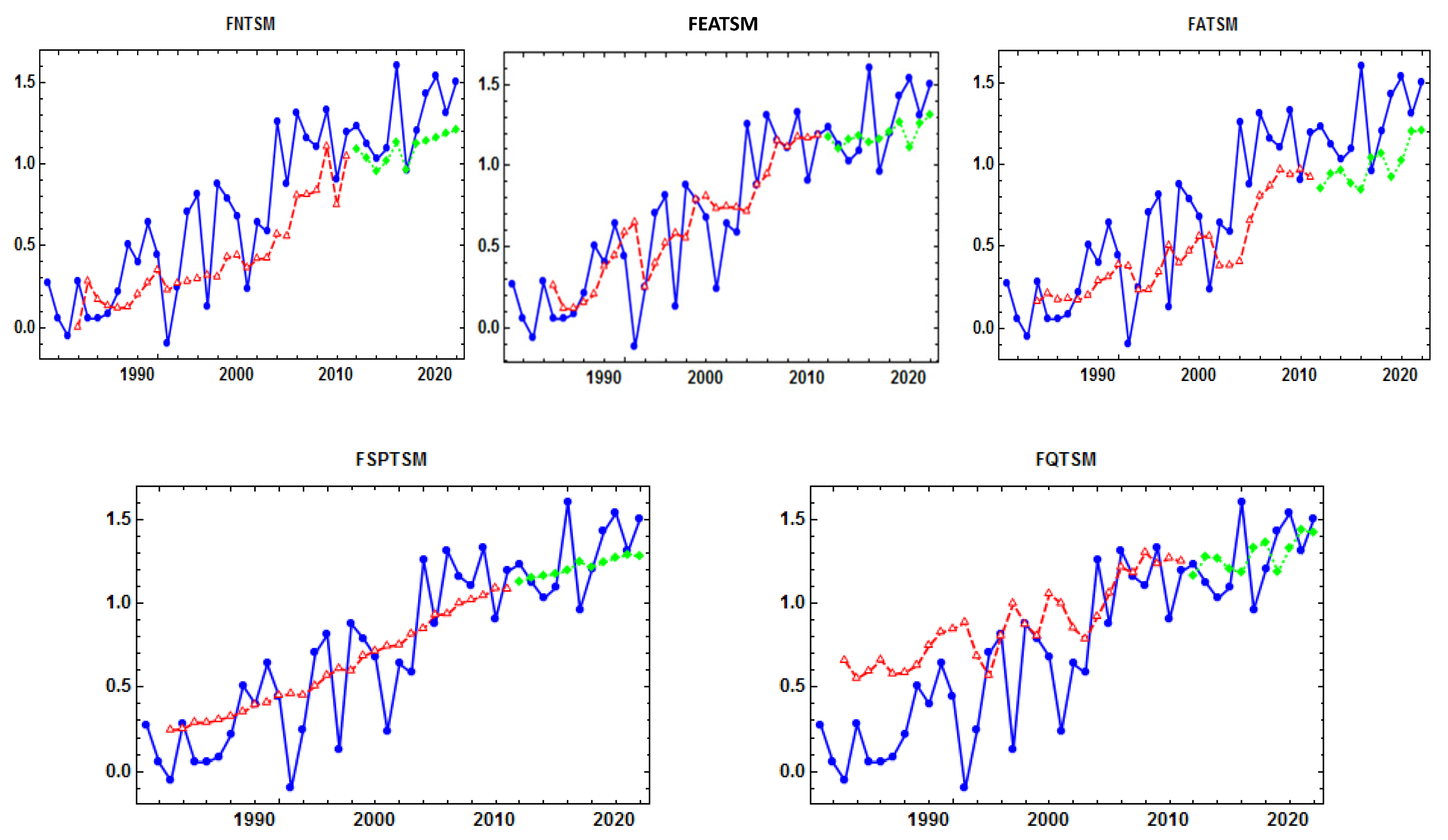 Mathematics 11 04022 g001