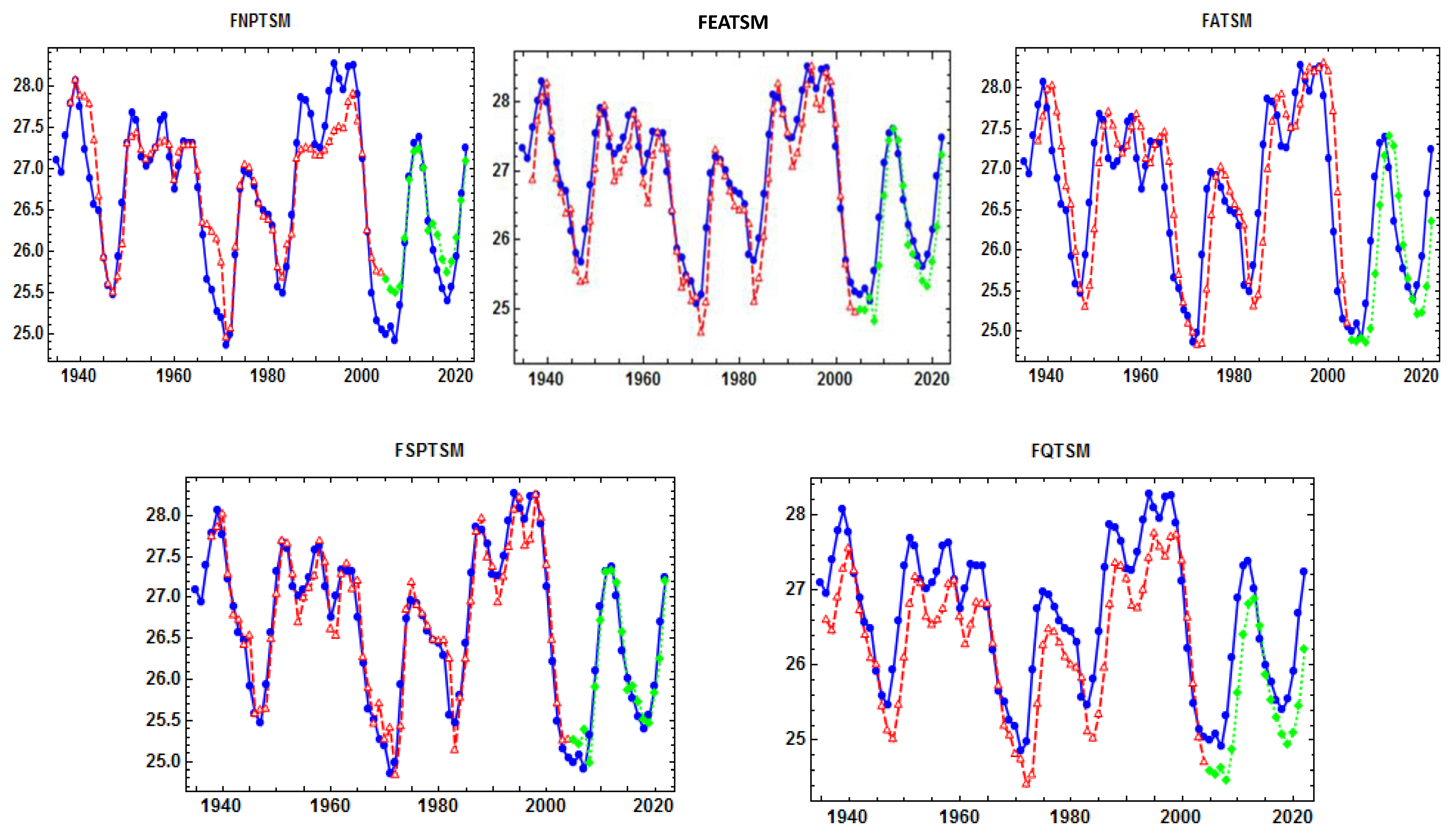 Mathematics 11 04022 g002