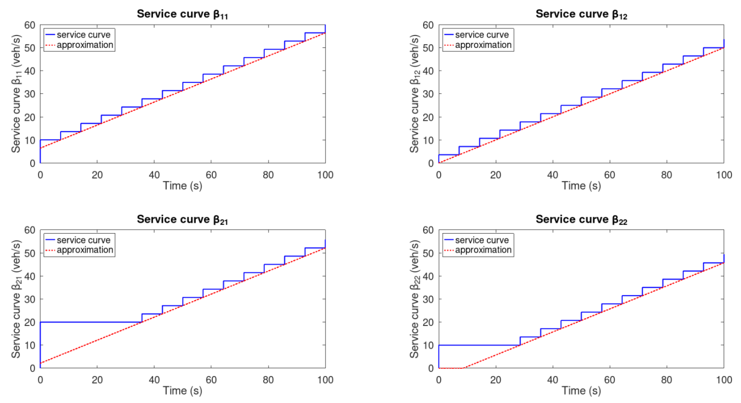 Mathematics 11 04028 g005