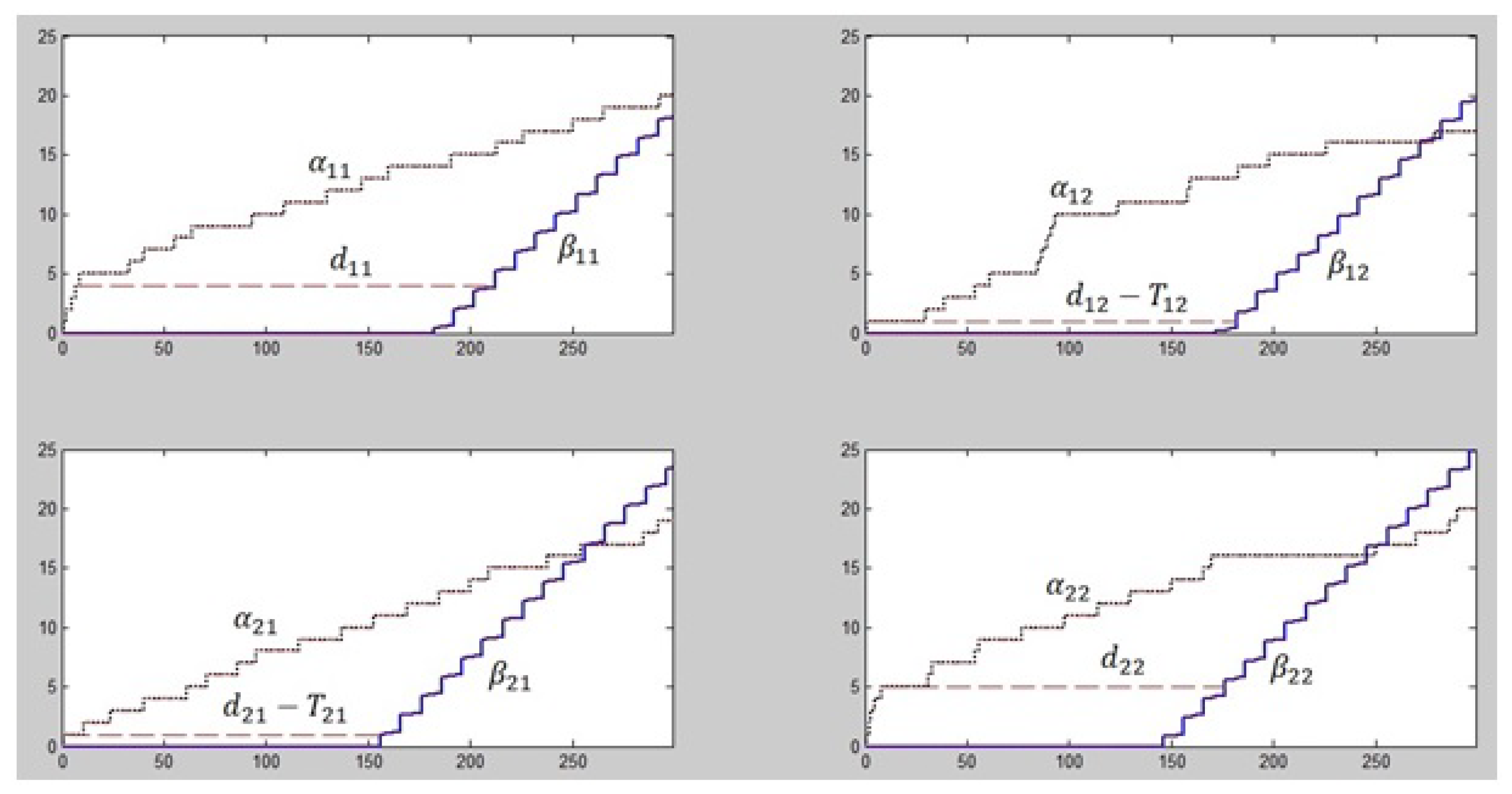 Mathematics 11 04028 g010