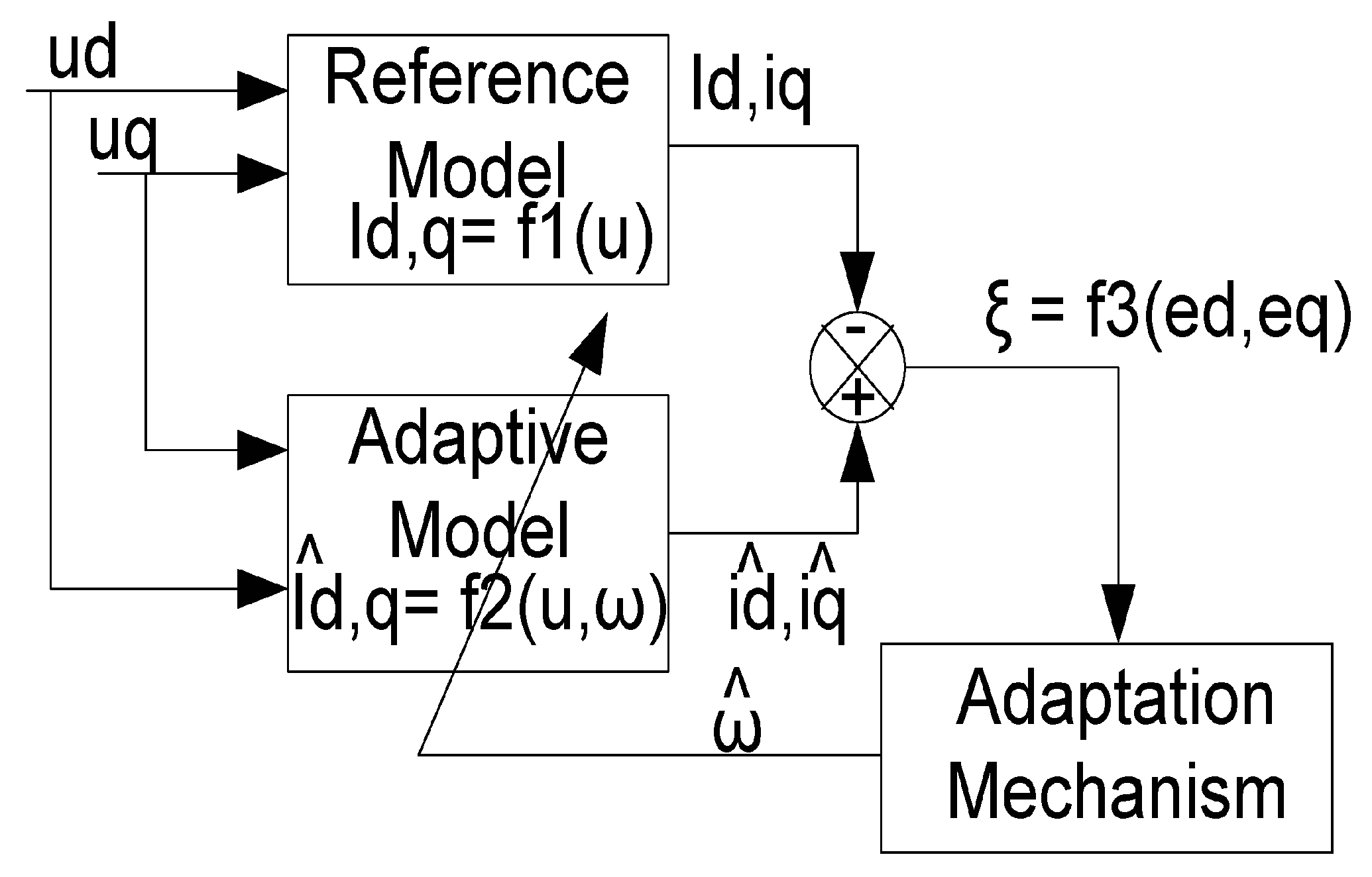 Mathematics 11 04029 g001