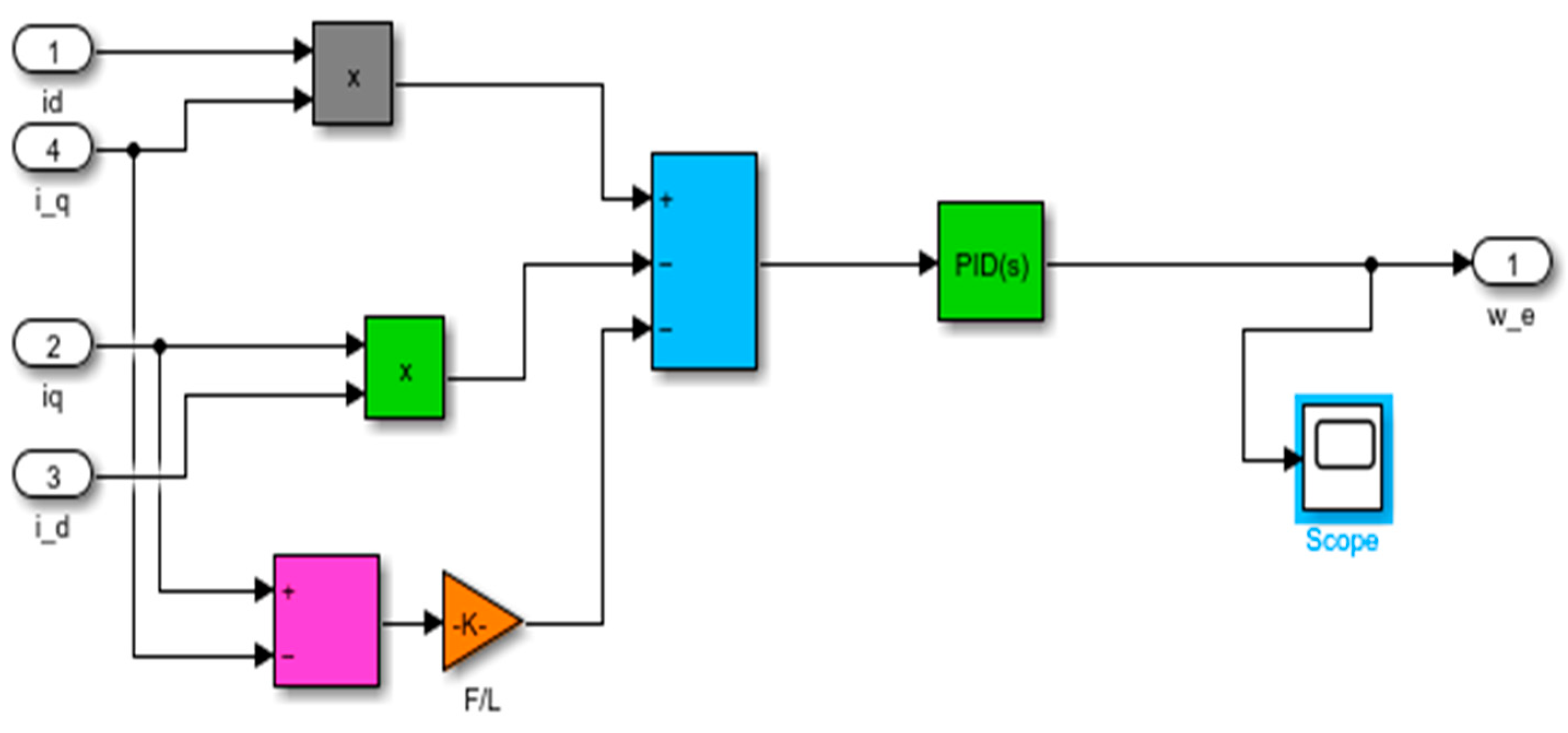 Mathematics 11 04029 g002