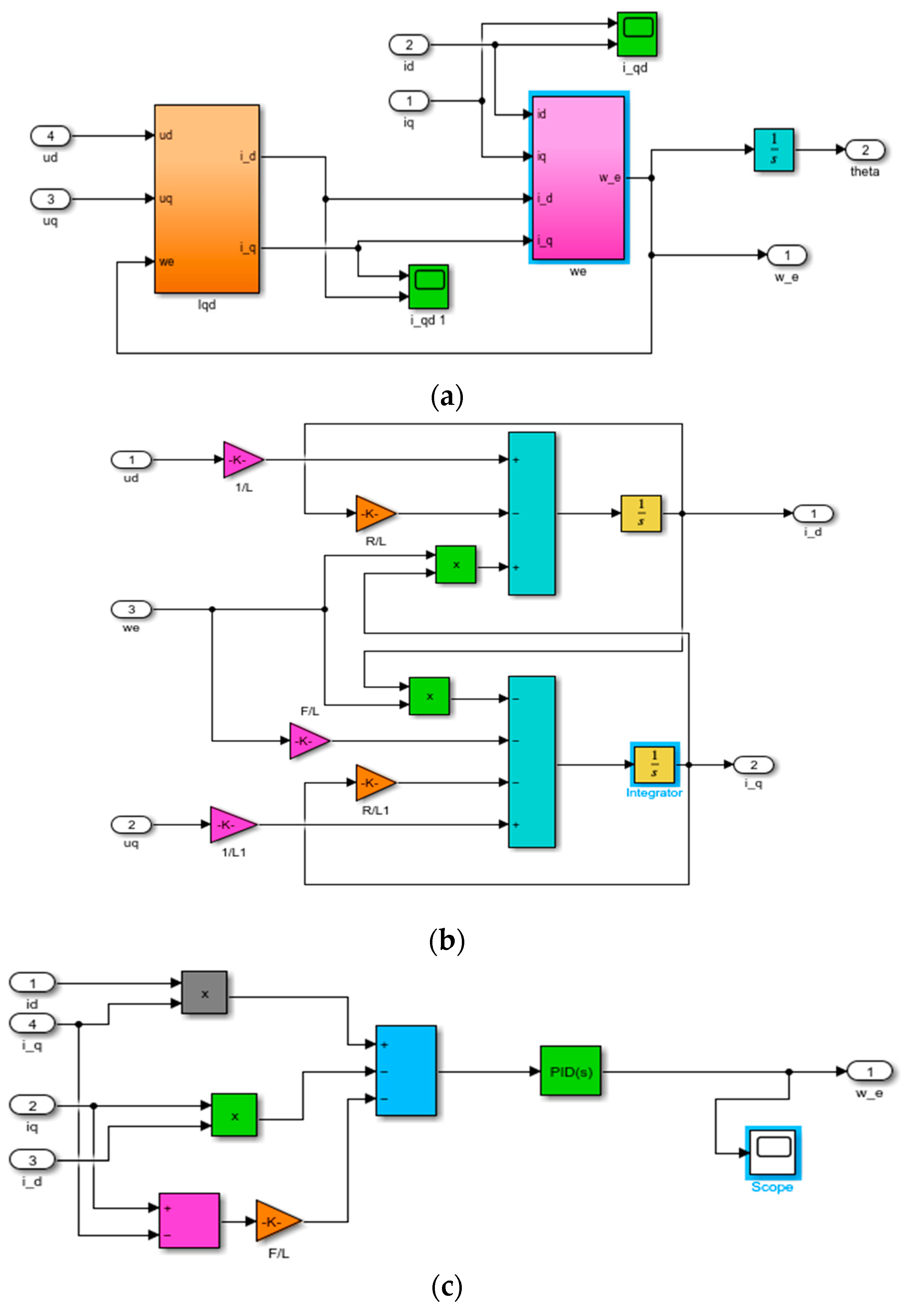 Mathematics 11 04029 g006