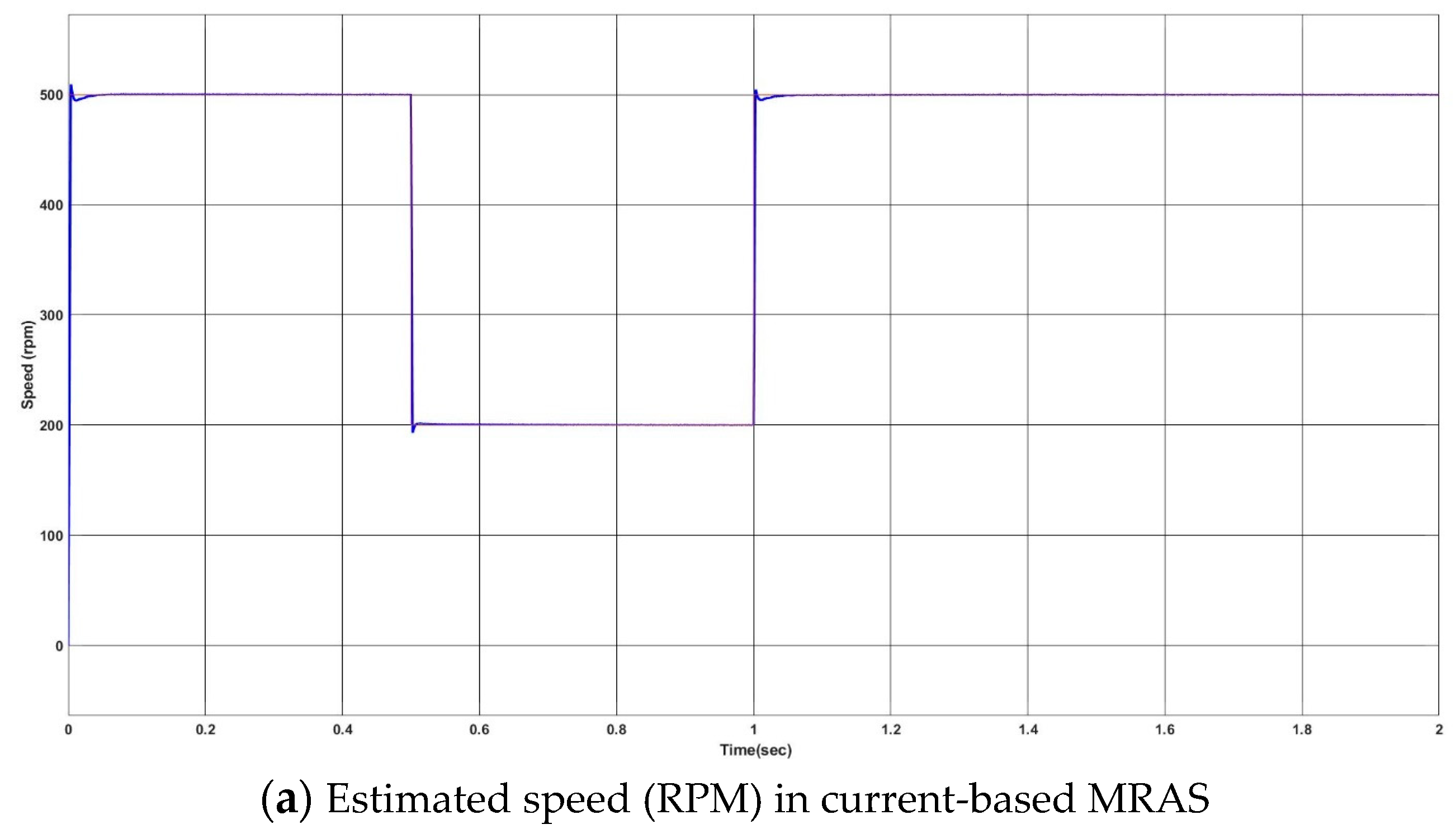 Mathematics 11 04029 g007a