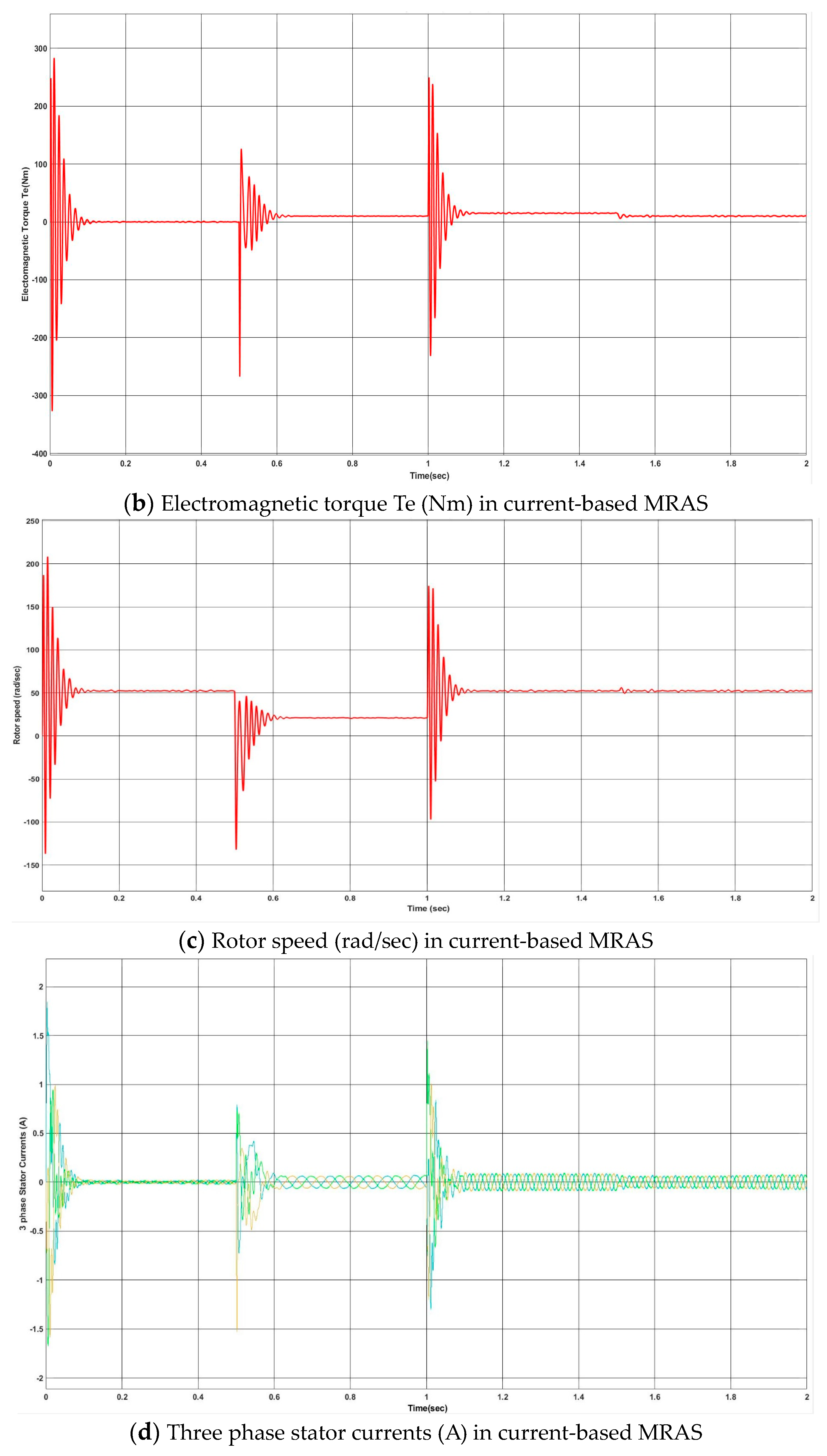 Mathematics 11 04029 g007b