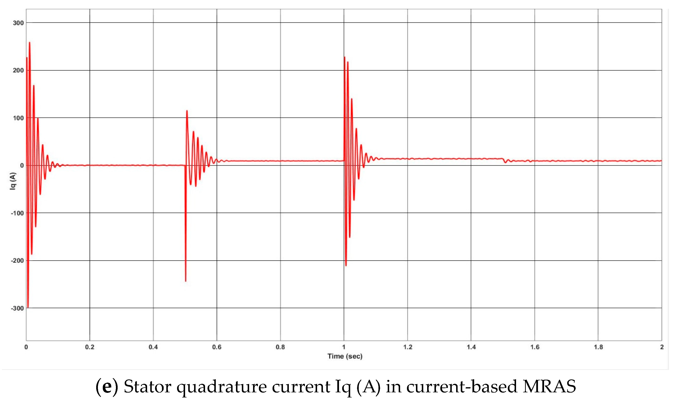 Mathematics 11 04029 g007c