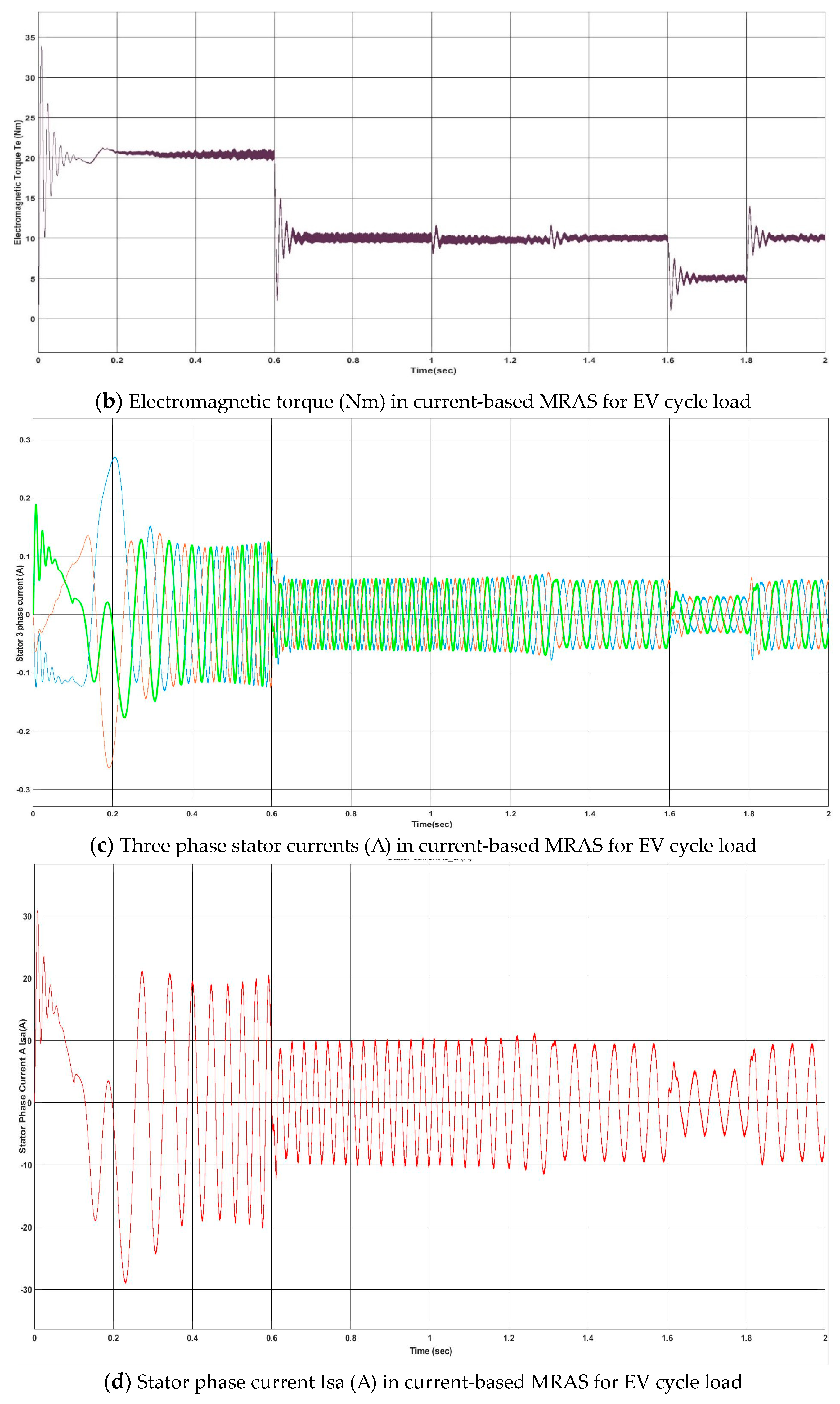 Mathematics 11 04029 g008b