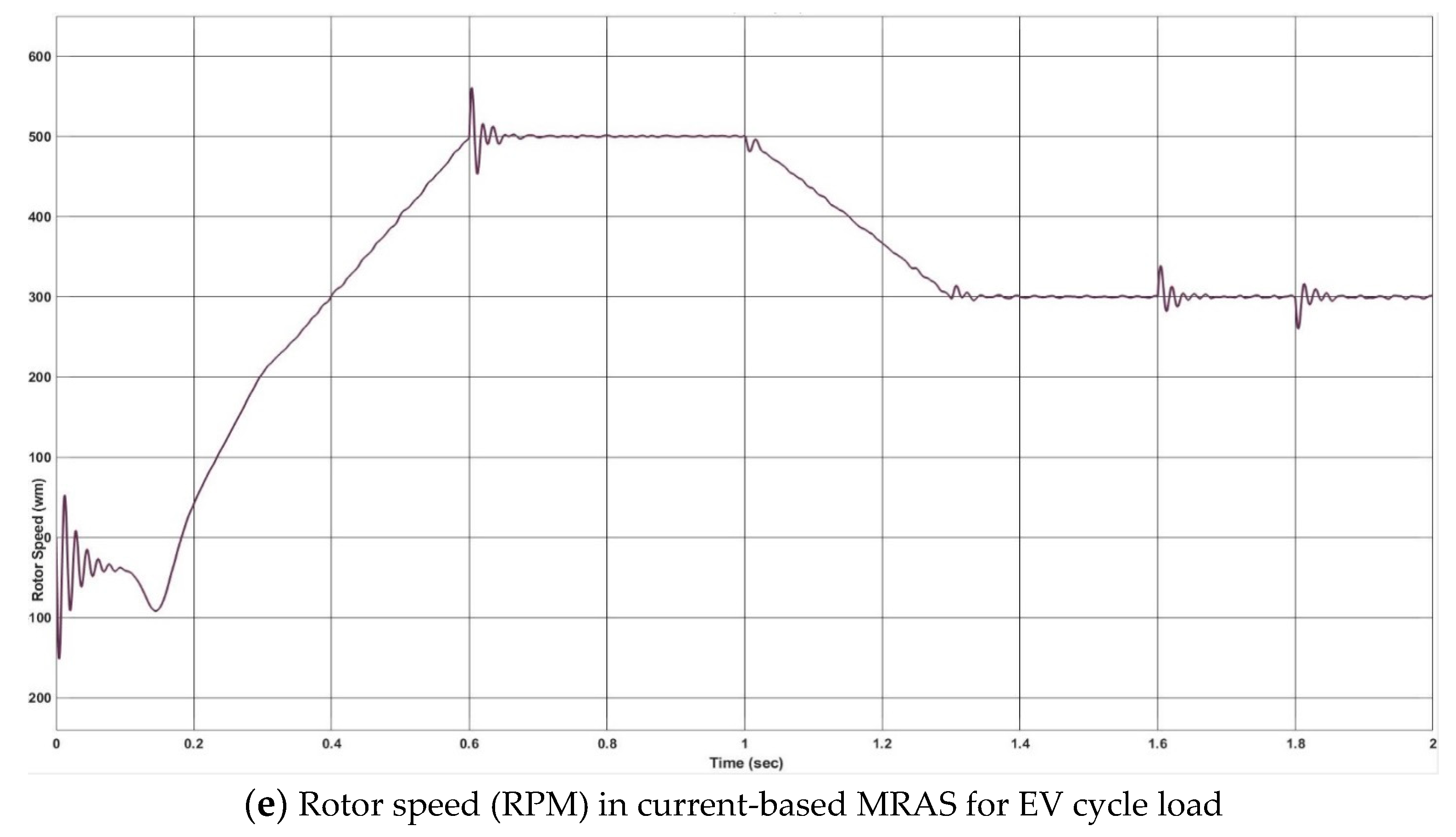 Mathematics 11 04029 g008c