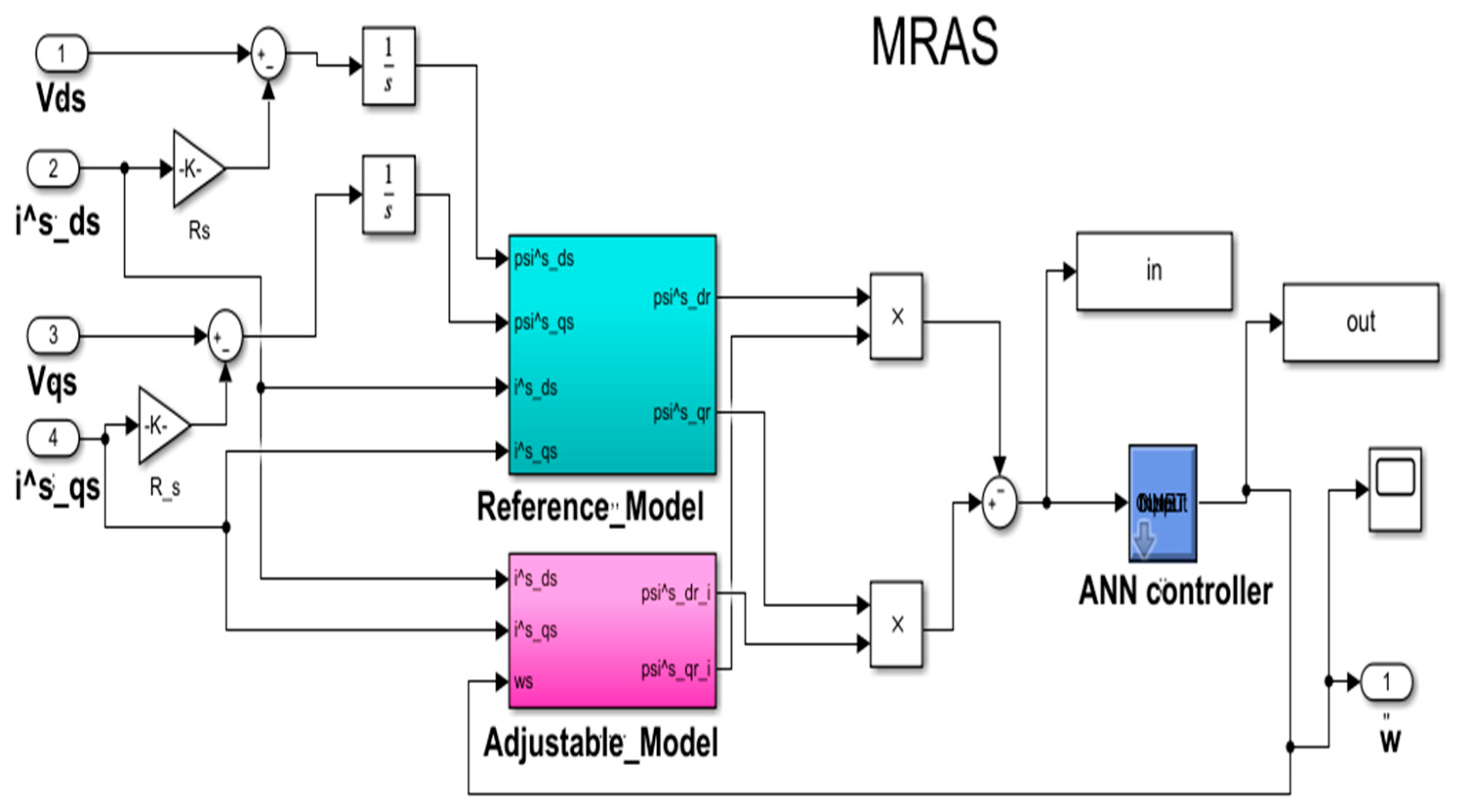 Mathematics 11 04029 g009