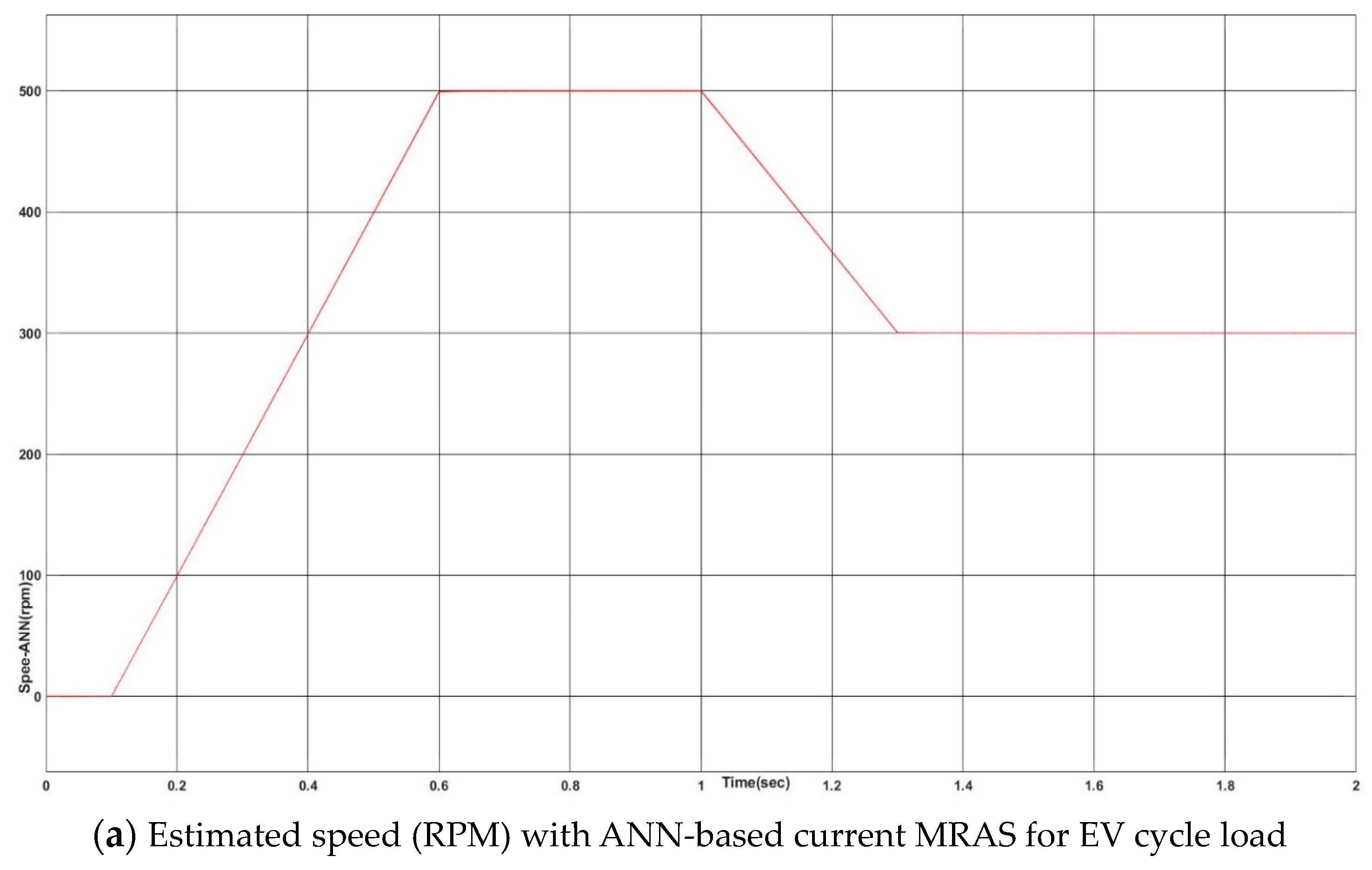 Mathematics 11 04029 g010a