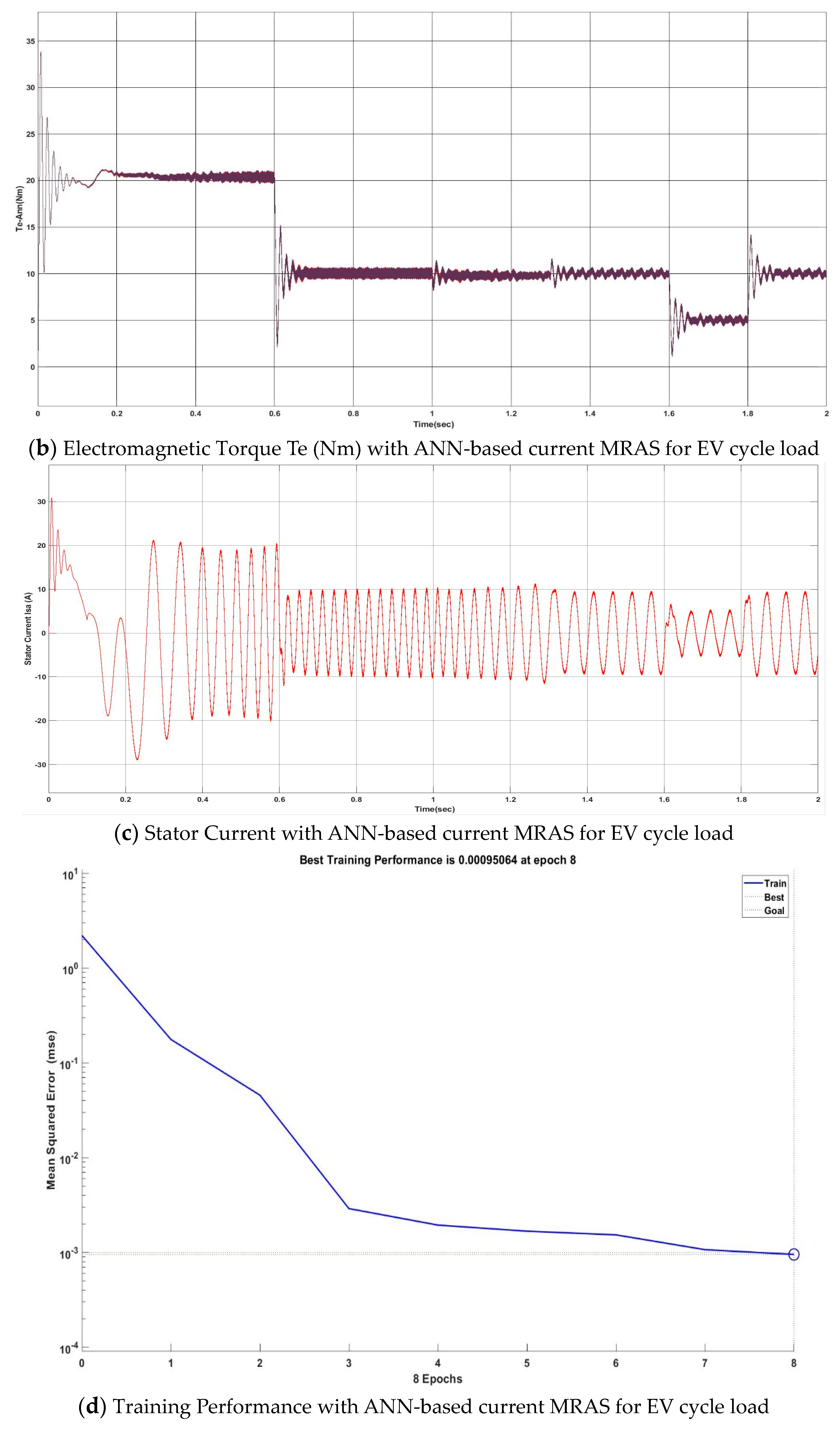 Mathematics 11 04029 g010b