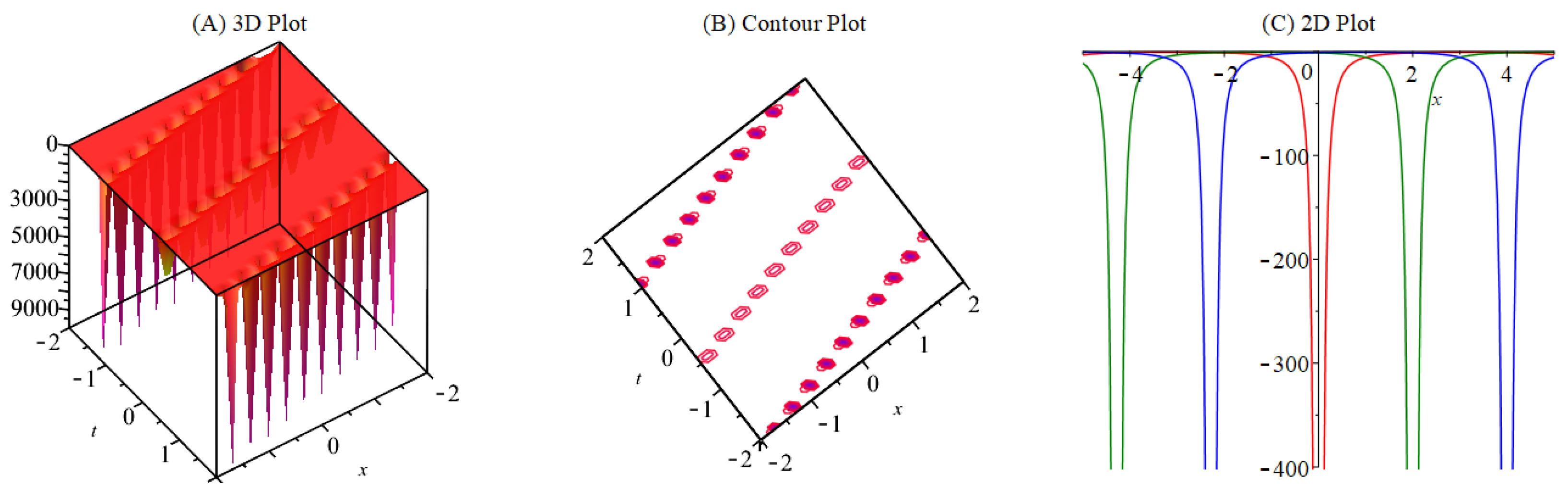 Mathematics 11 04030 g001