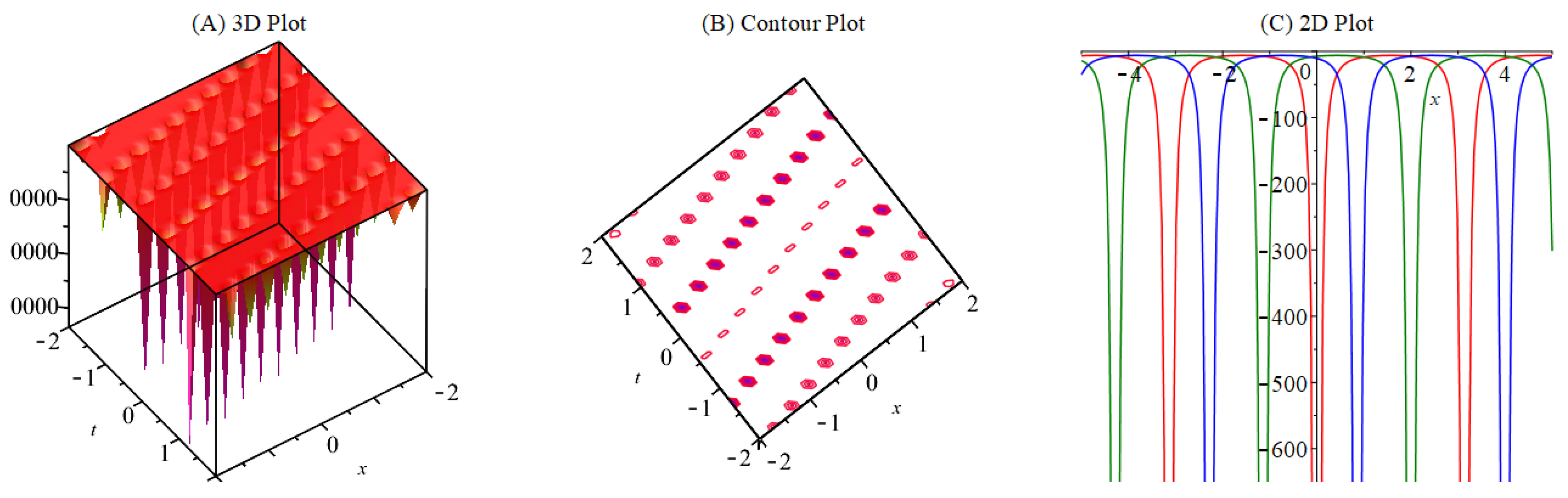 Mathematics 11 04030 g002